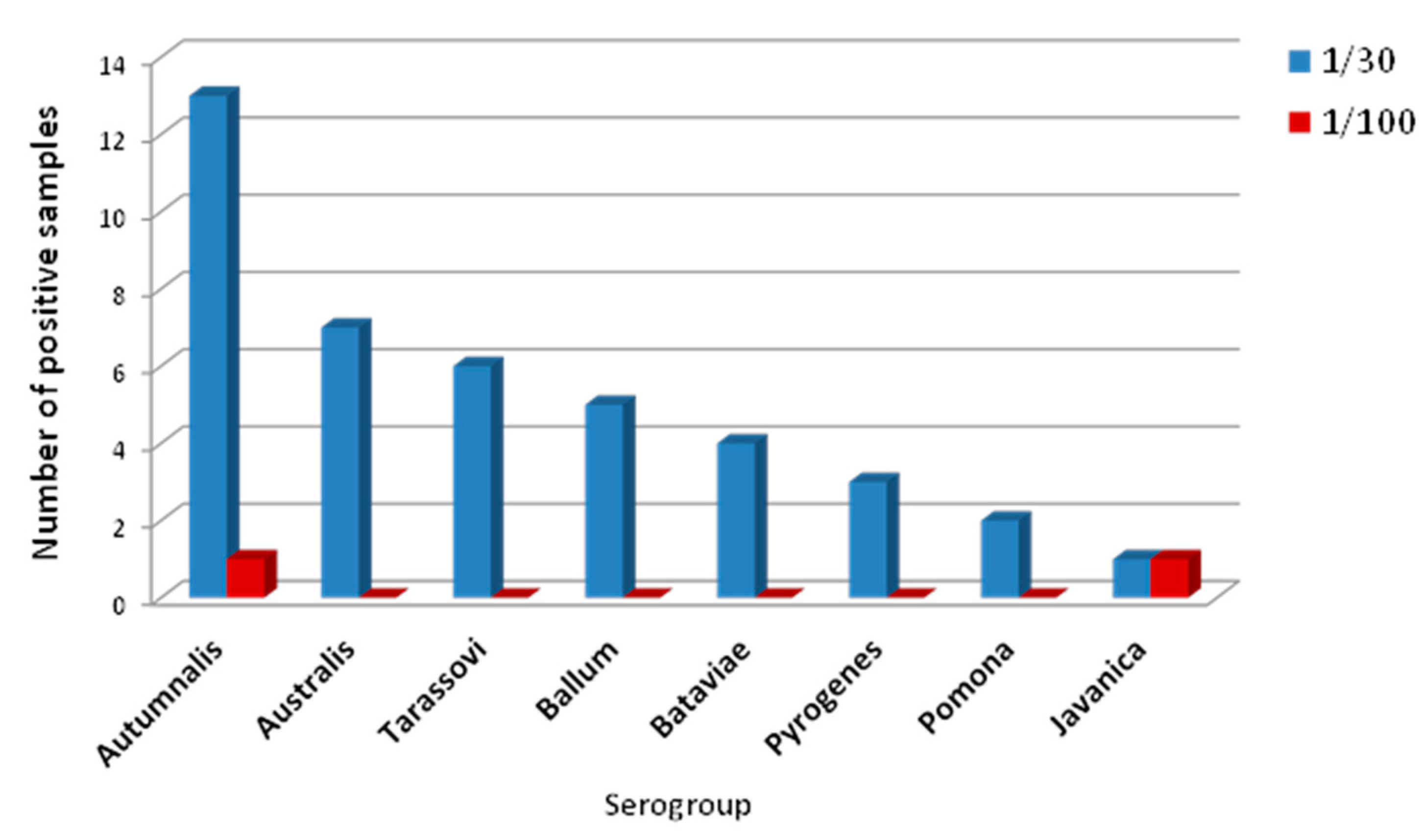 Vetsci 04 00064 g001