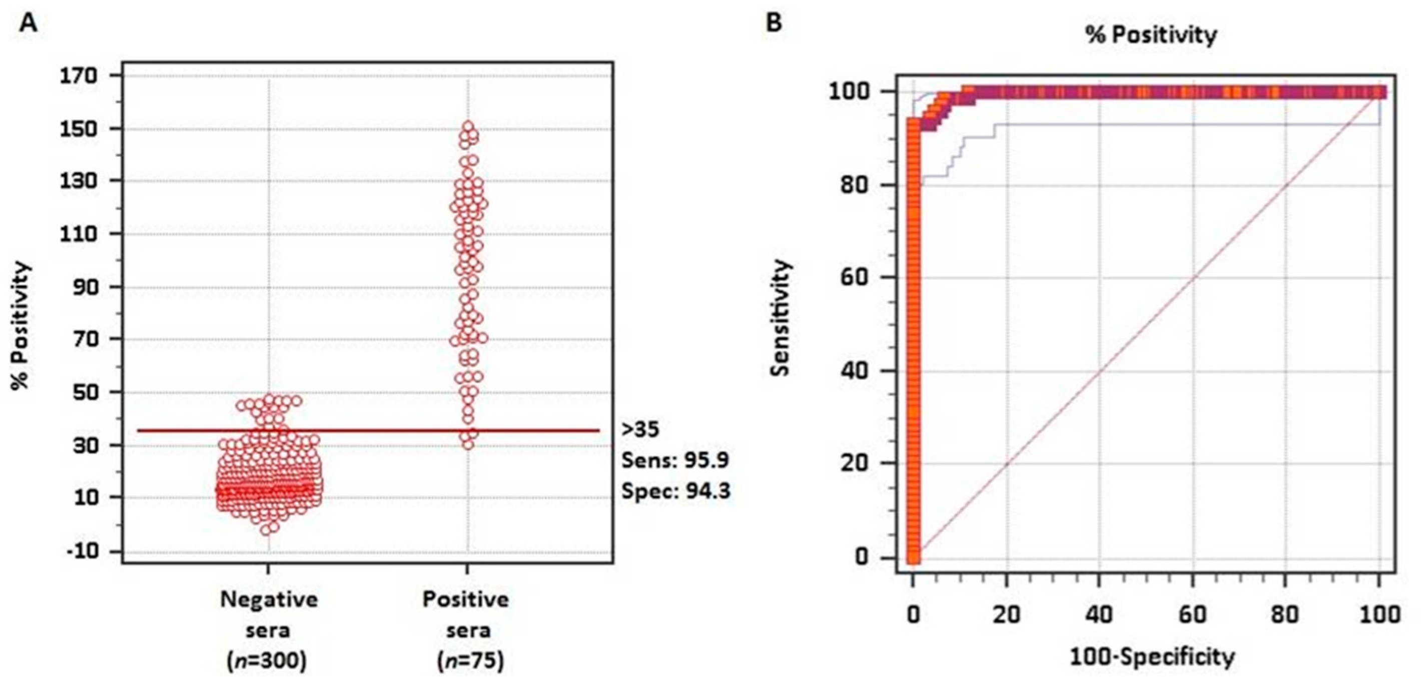 Vetsci 05 00013 g002 Vetsci 05 00013 g002