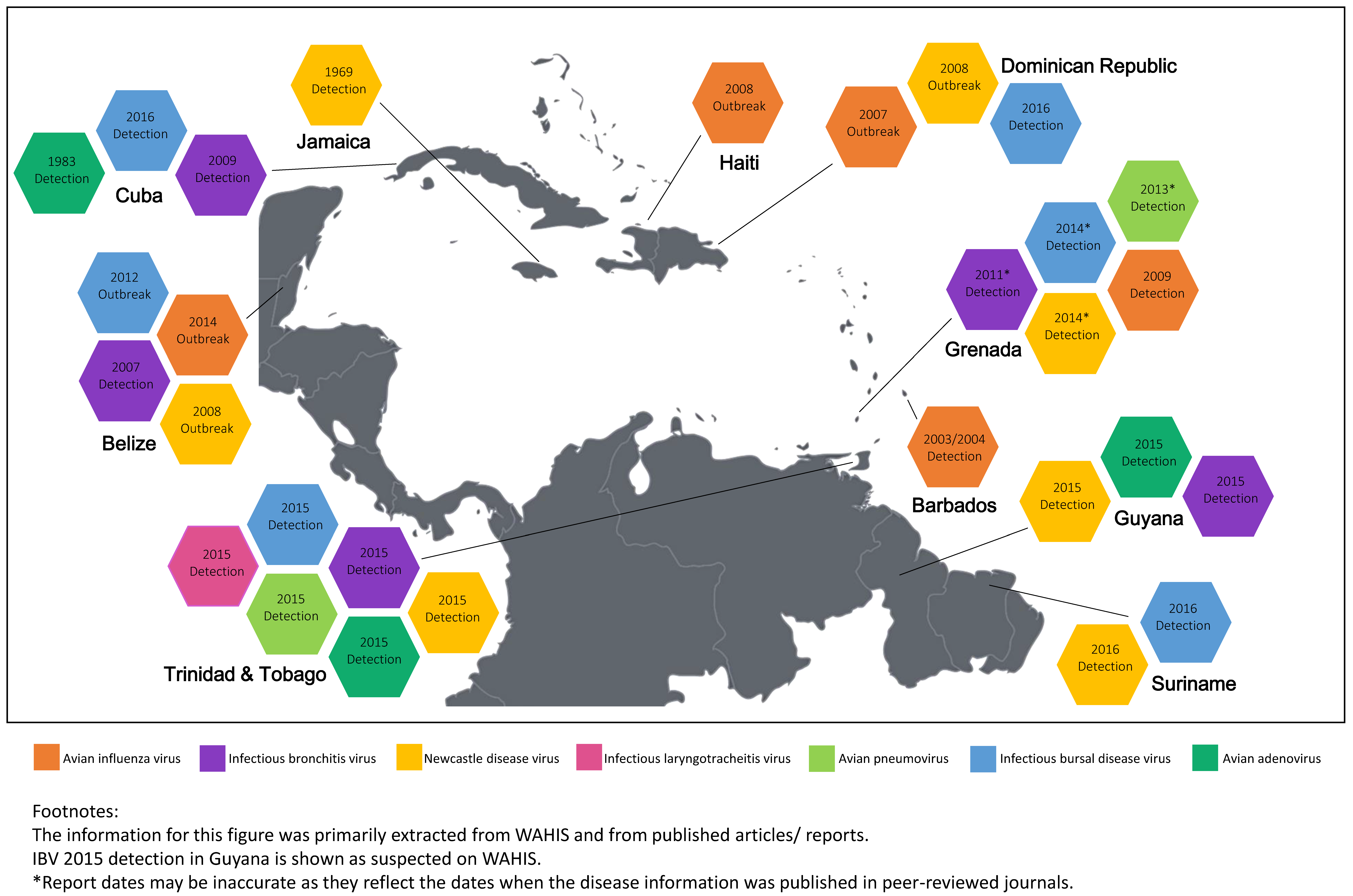 Vetsci 05 00014 g001