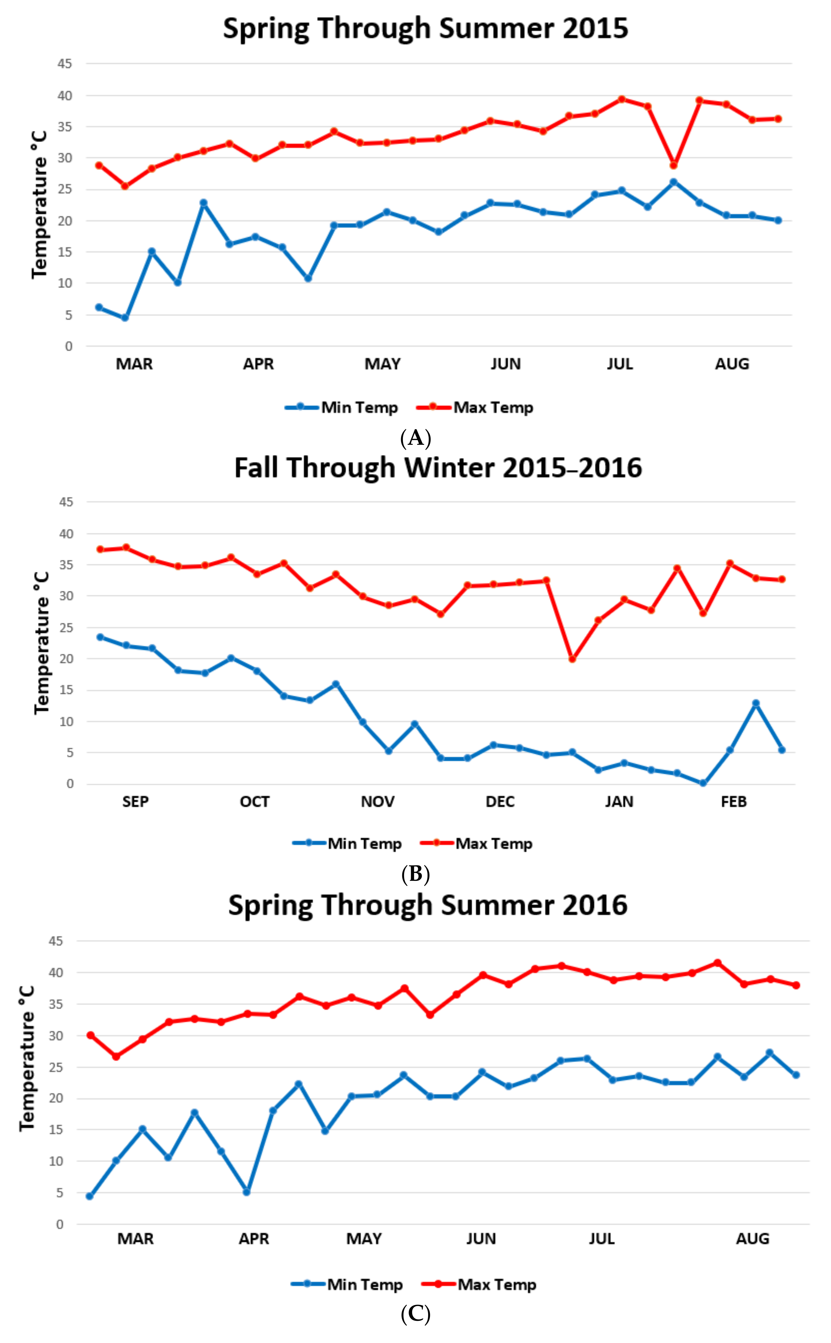 Vetsci 05 00033 g004a