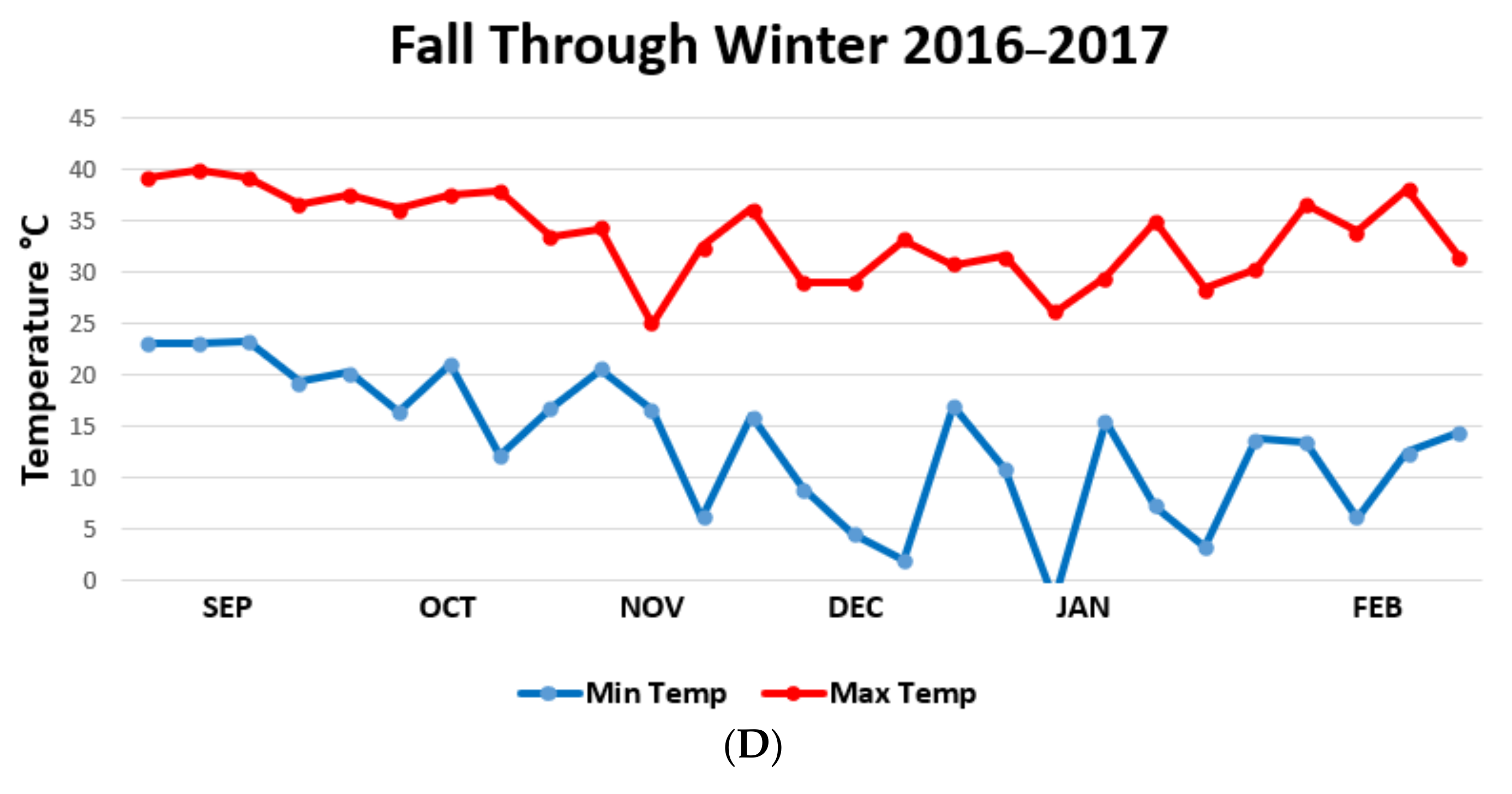 Vetsci 05 00033 g004b