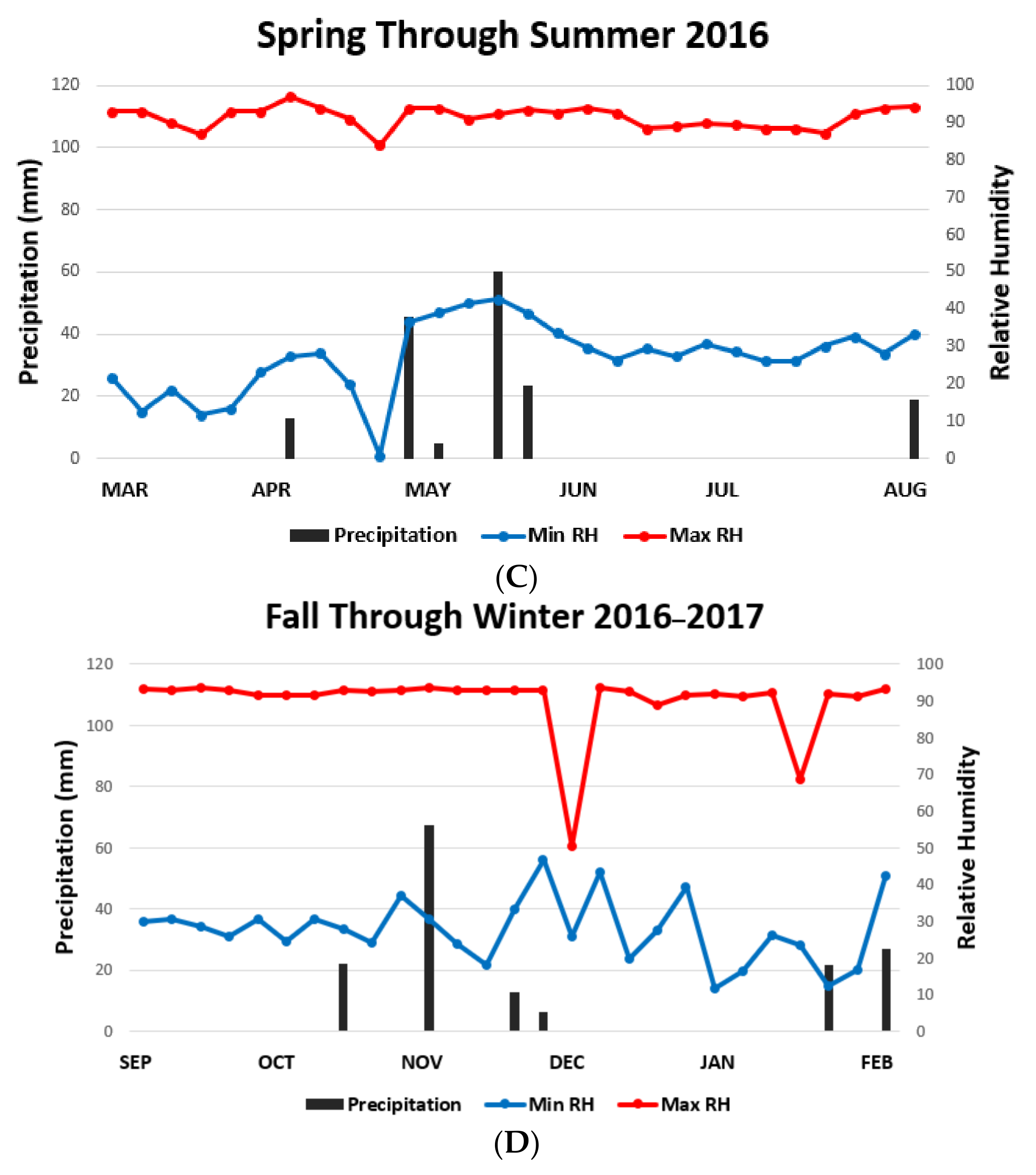 Vetsci 05 00033 g005b