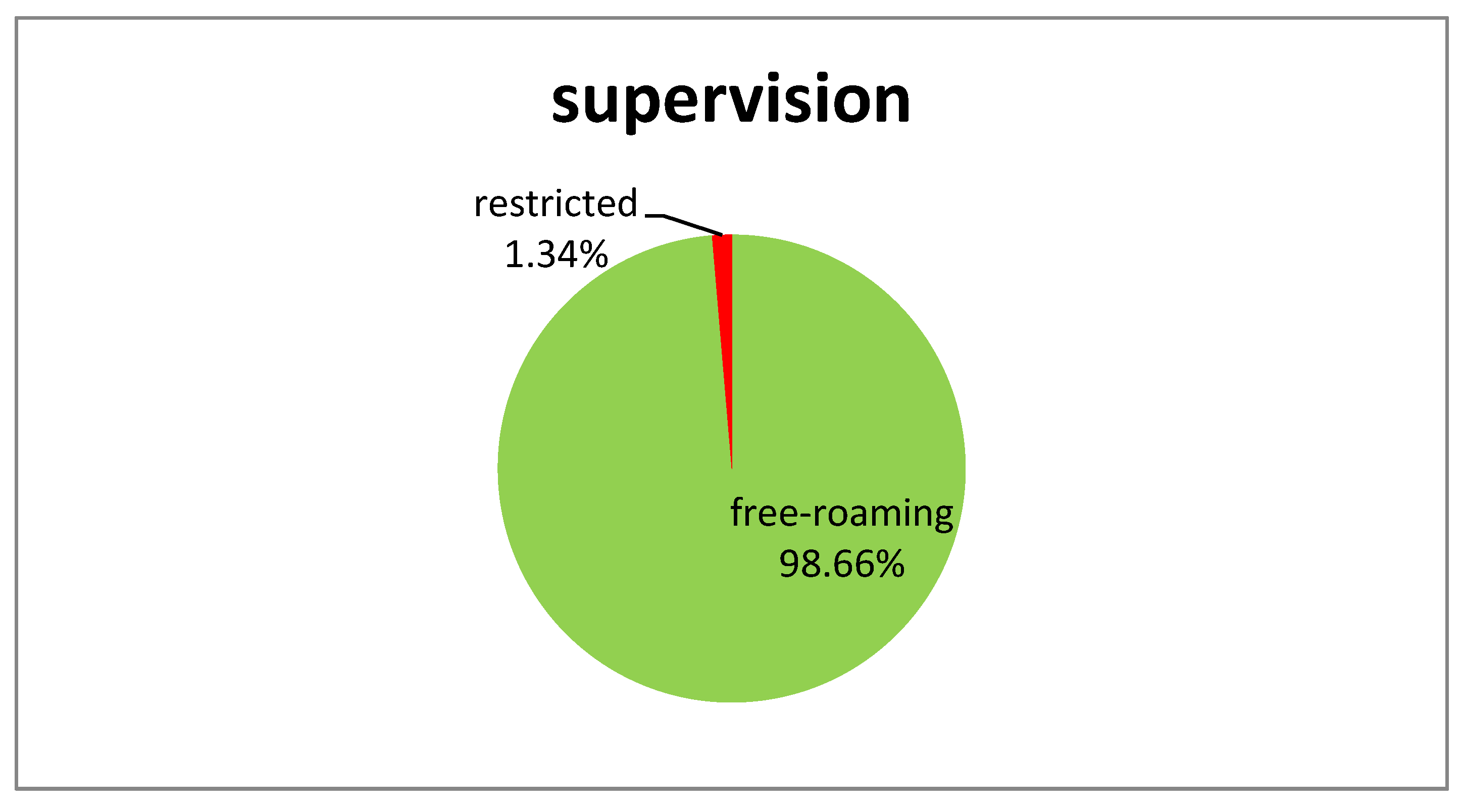 Vetsci 05 00047 g002a