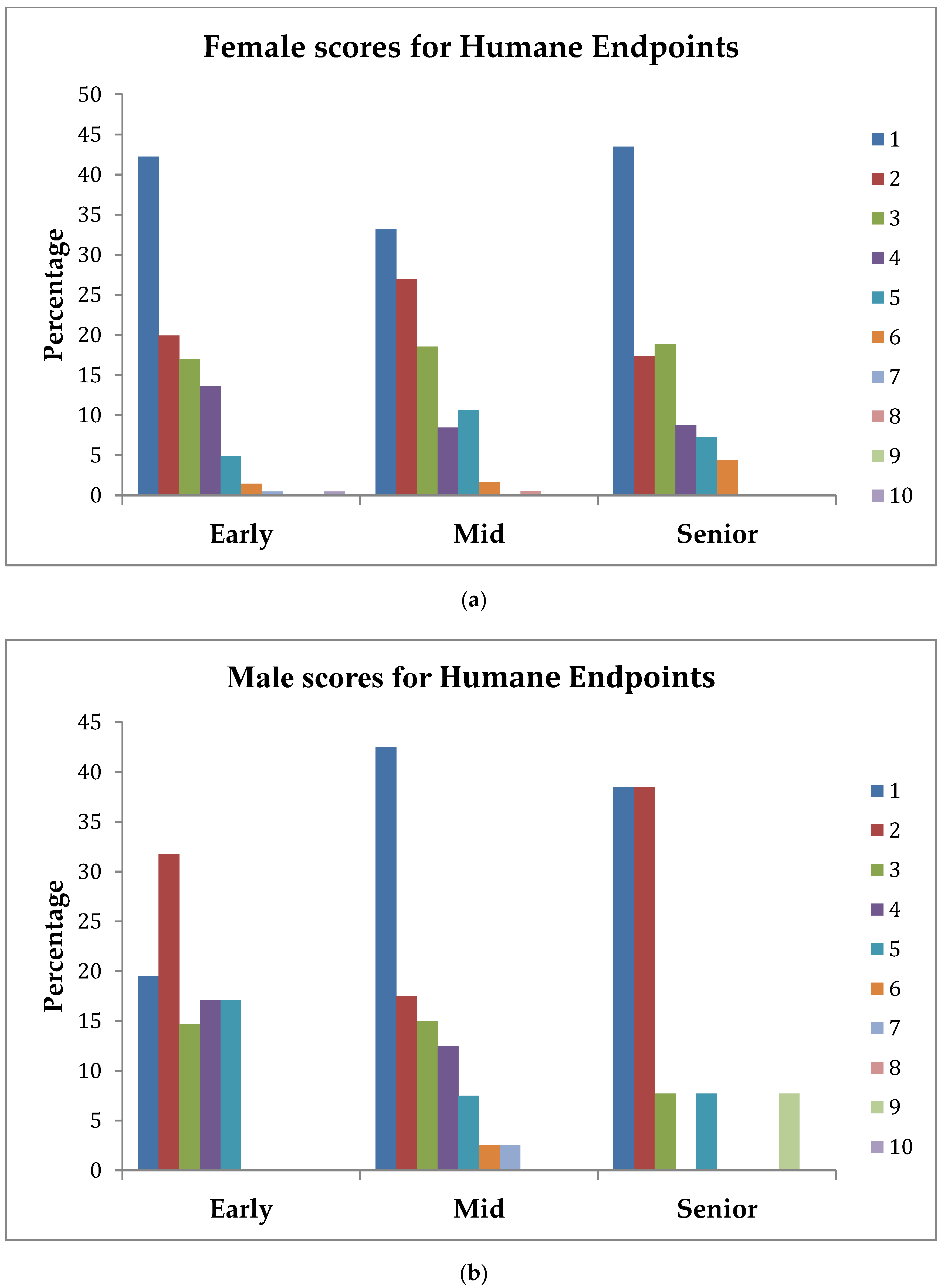 Vetsci 05 00066 g001