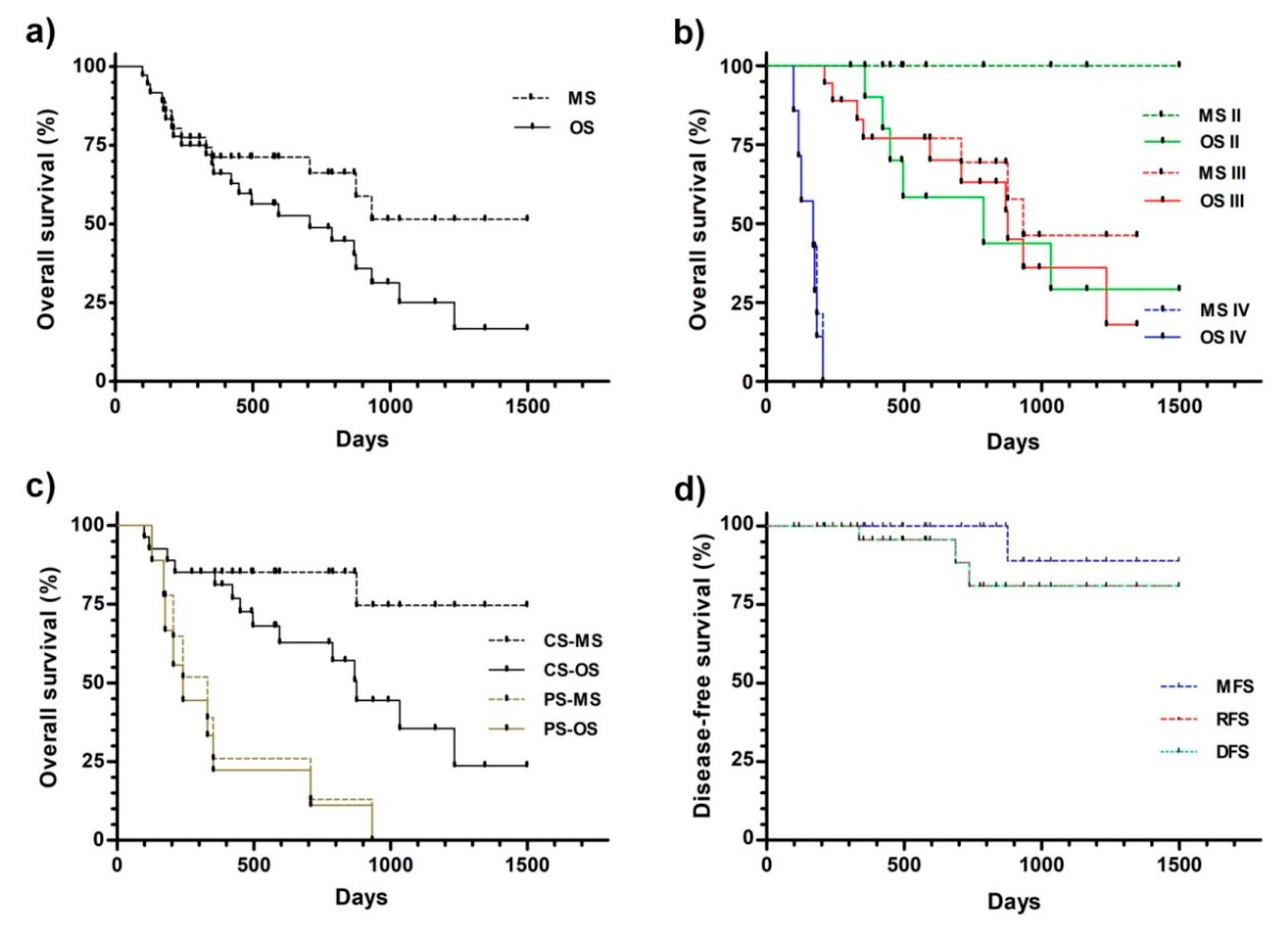 Vetsci 05 00070 g003