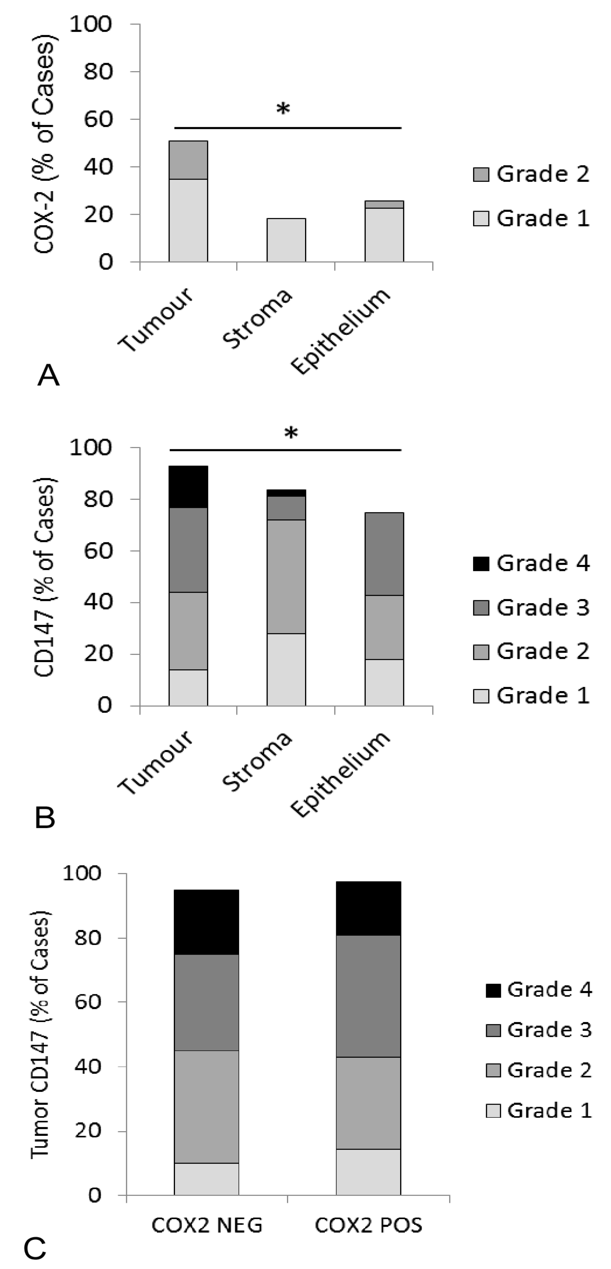 Vetsci 05 00072 g003 Vetsci 05 00072 g003