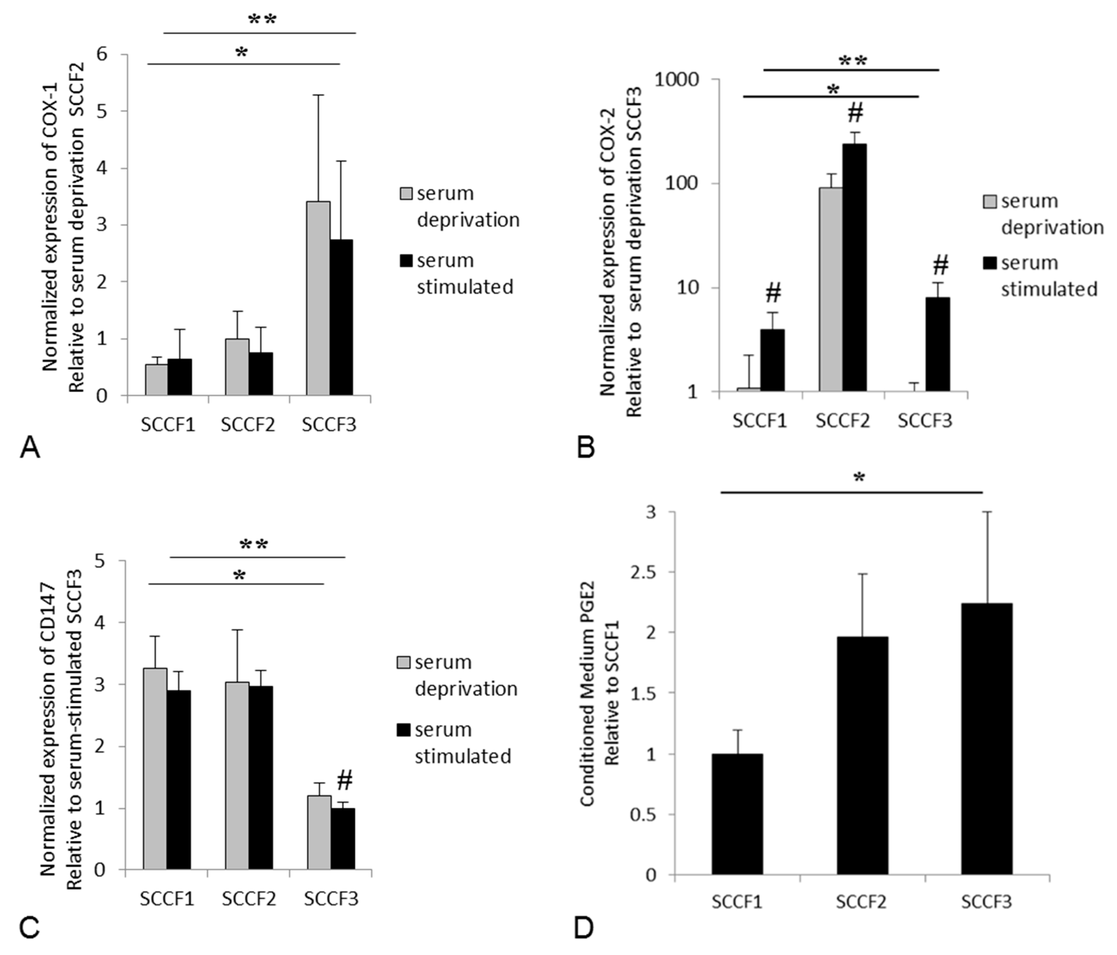 Vetsci 05 00072 g004 Vetsci 05 00072 g004