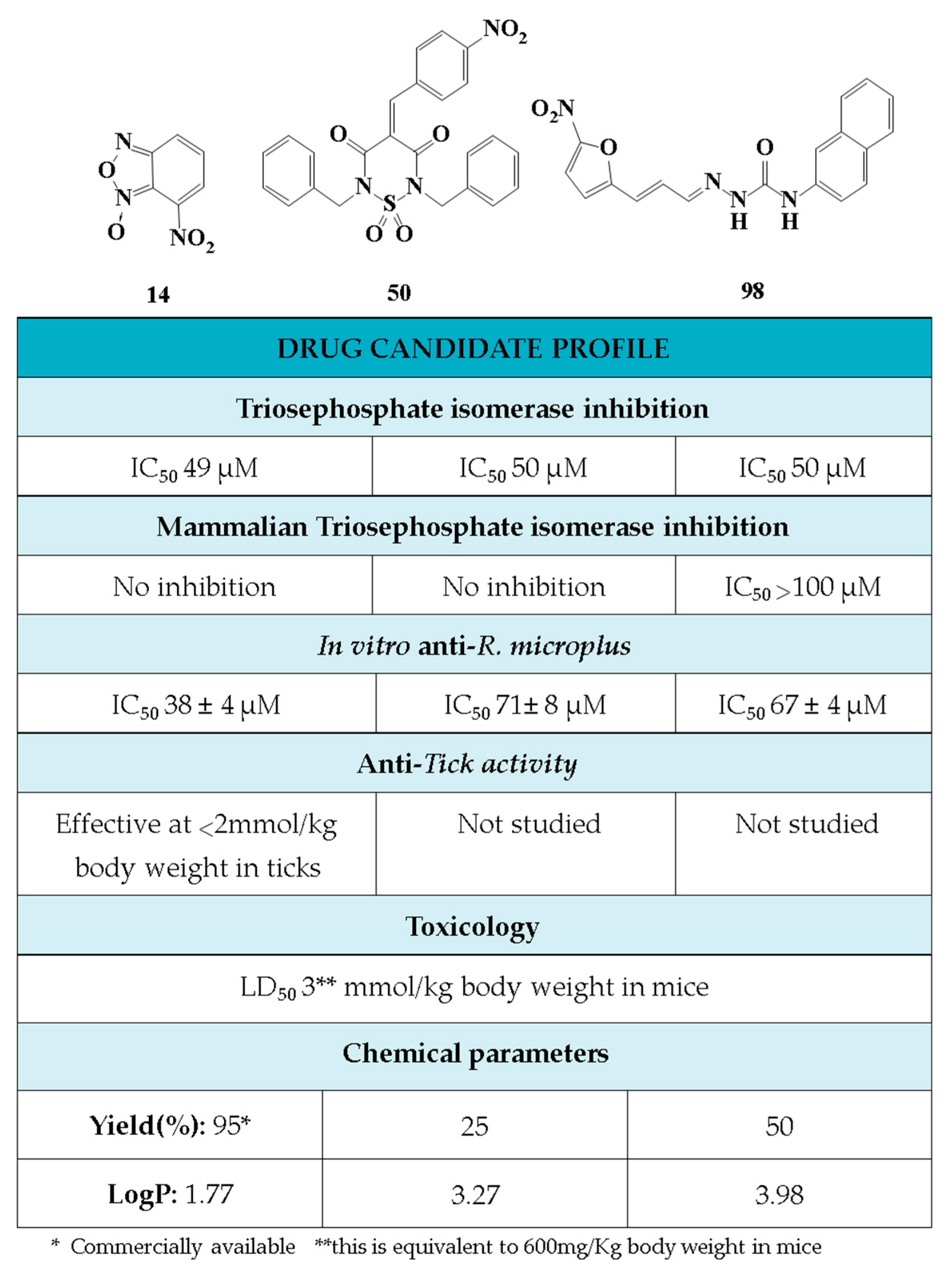 Vetsci 05 00074 g006