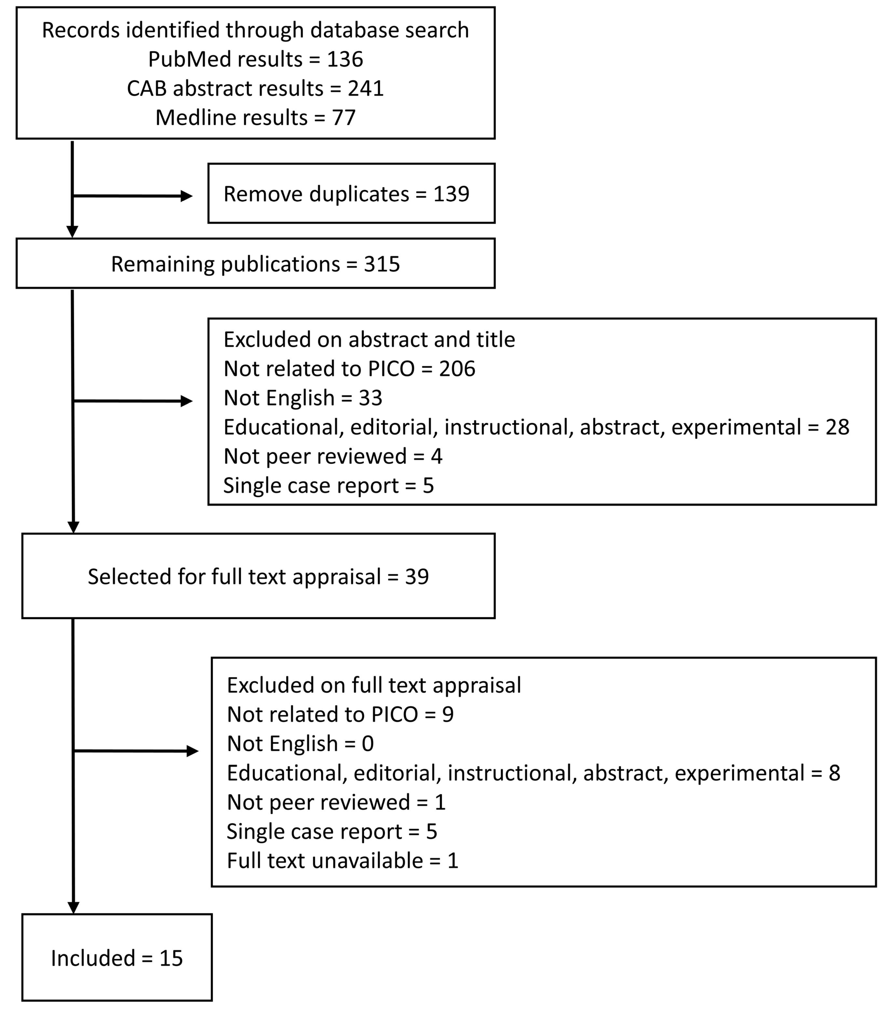 Vetsci 05 00075 g001