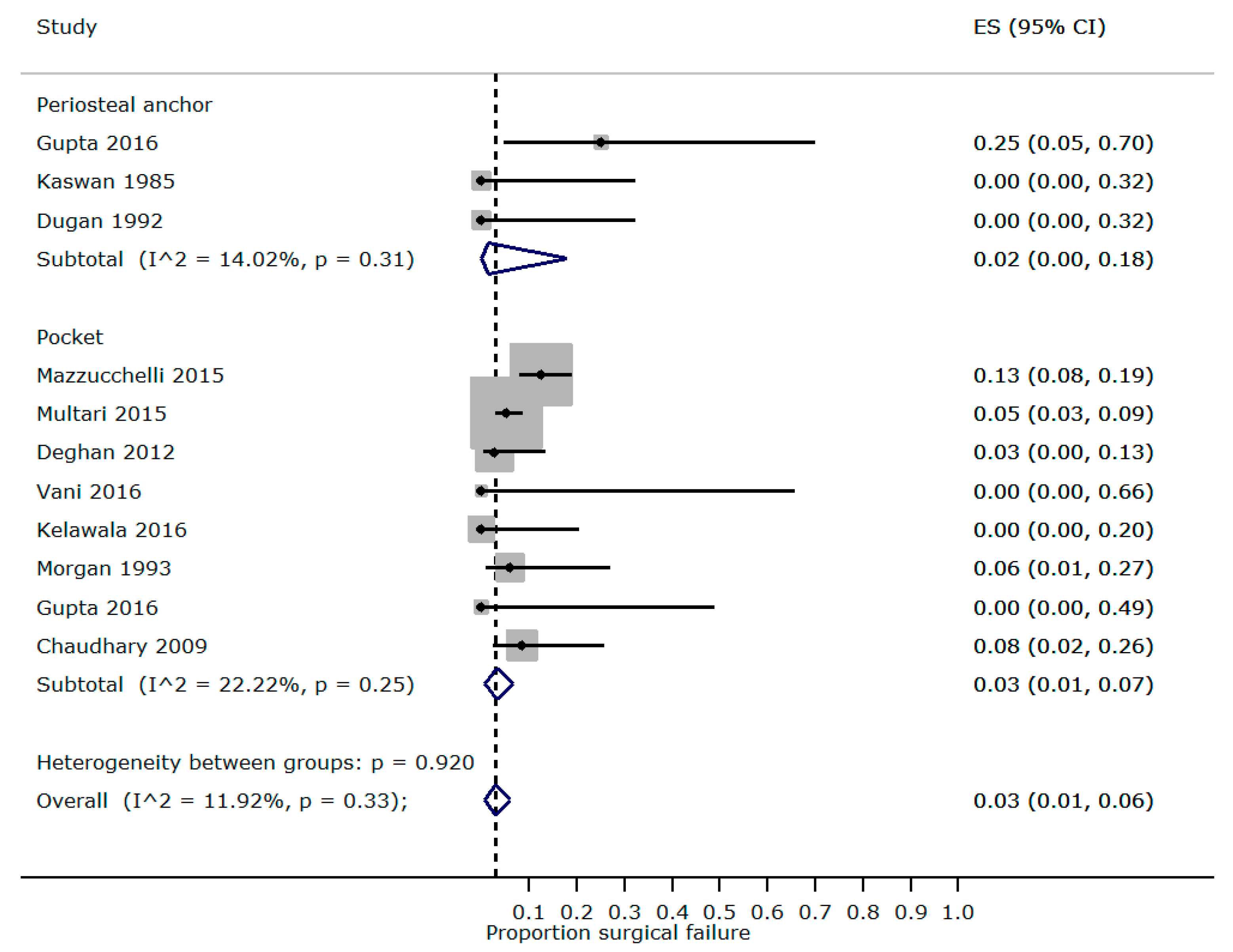 Vetsci 05 00075 g003