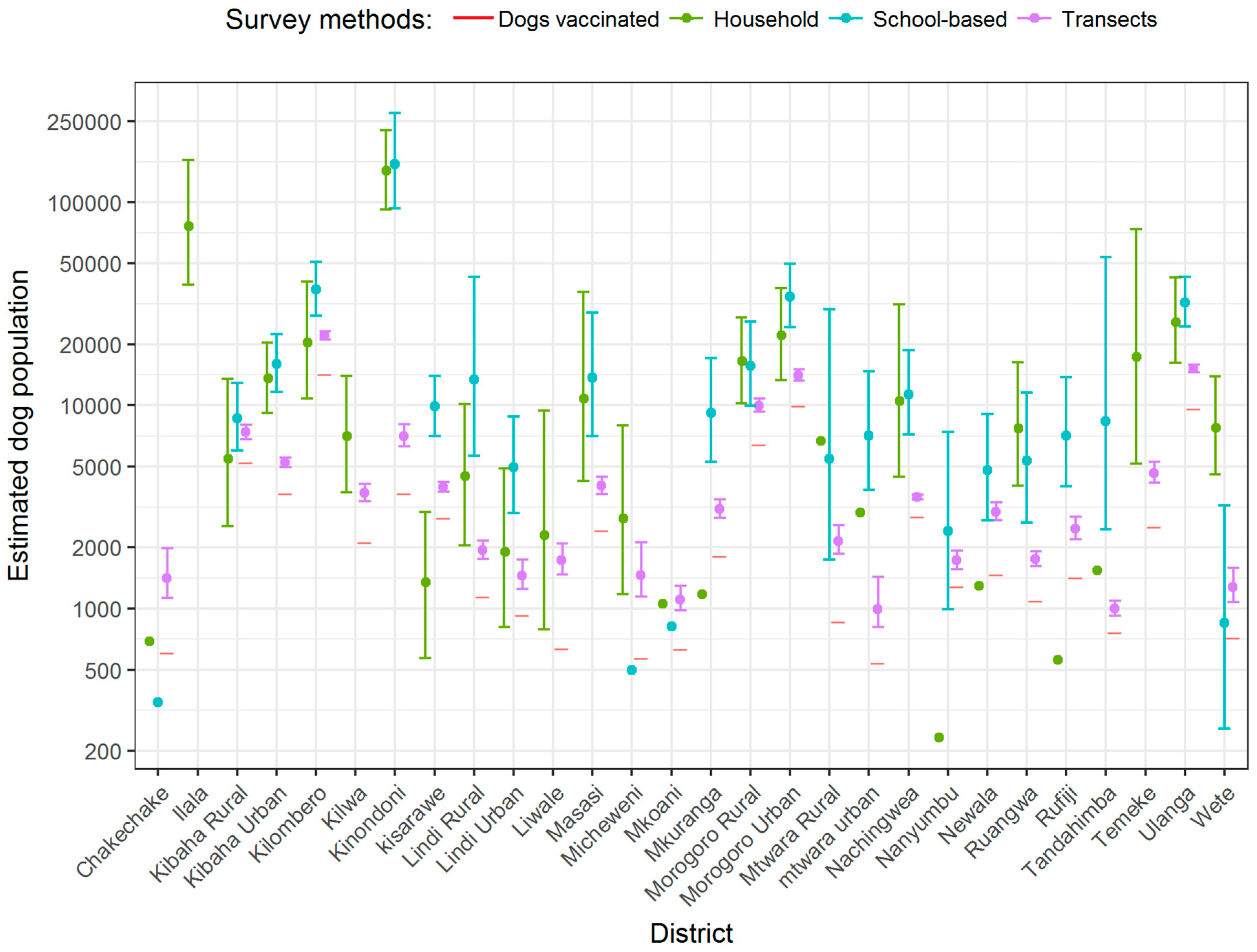 Vetsci 05 00077 g002