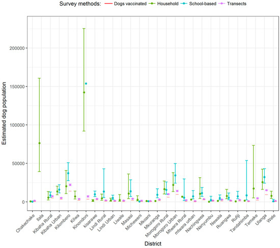 Vetsci 05 00077 g0a3