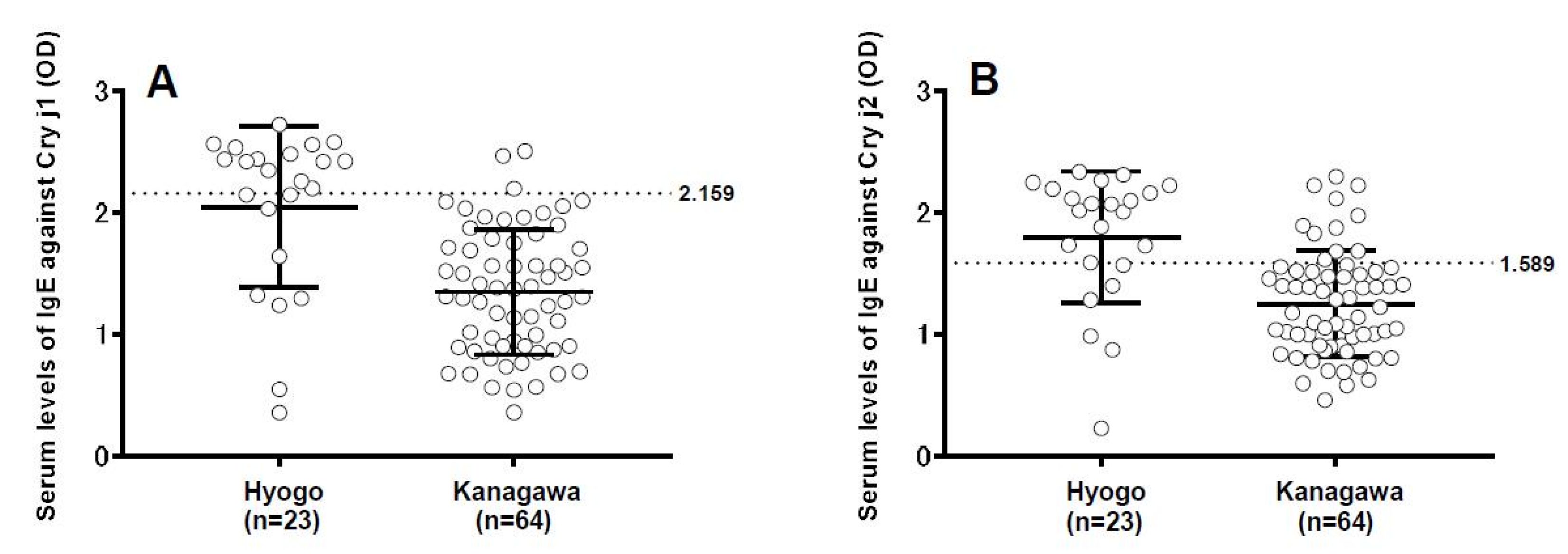 Vetsci 05 00079 g003