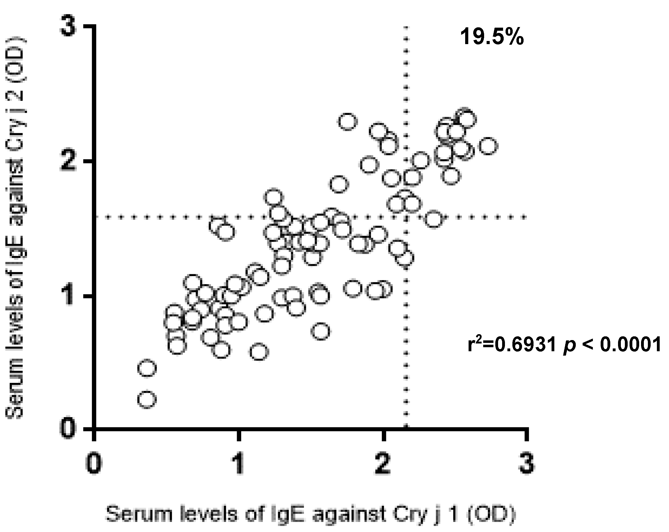 Vetsci 05 00079 g004
