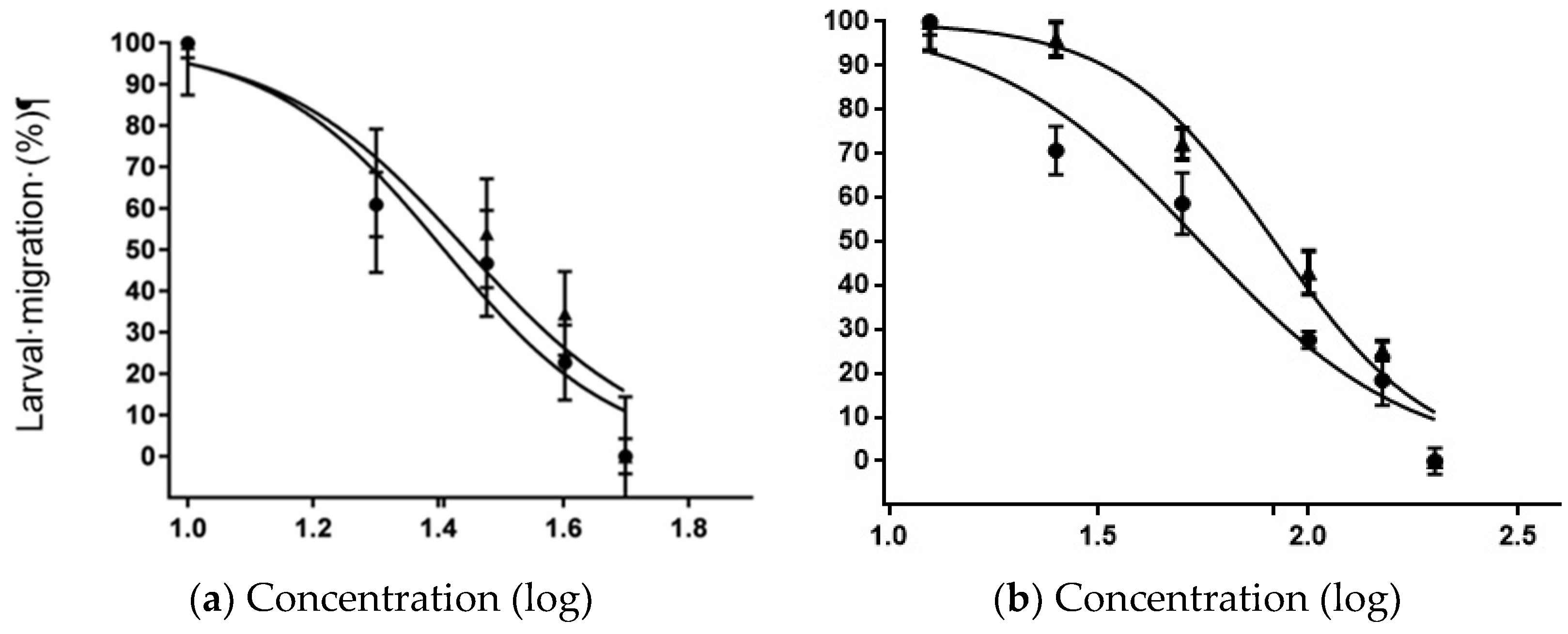 Vetsci 05 00080 g003 Vetsci 05 00080 g003