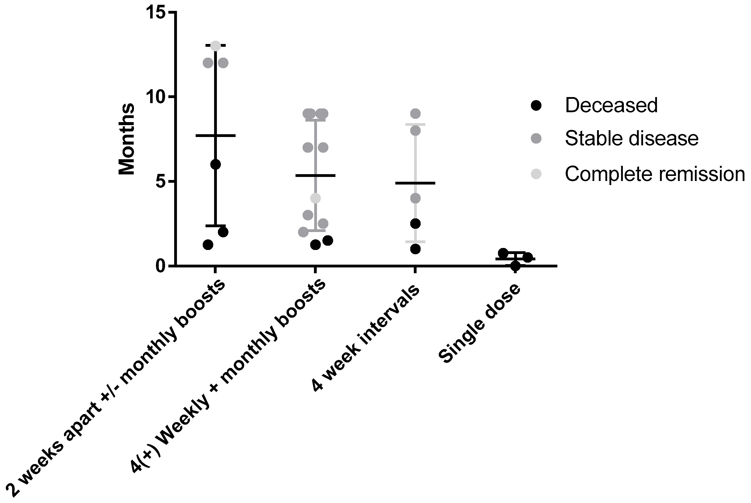 Vetsci 05 00087 g003 Vetsci 05 00087 g003