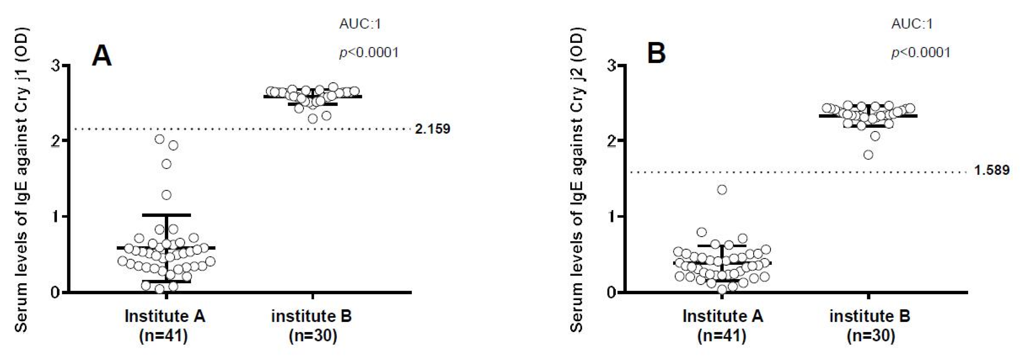 Vetsci 05 00097 g001