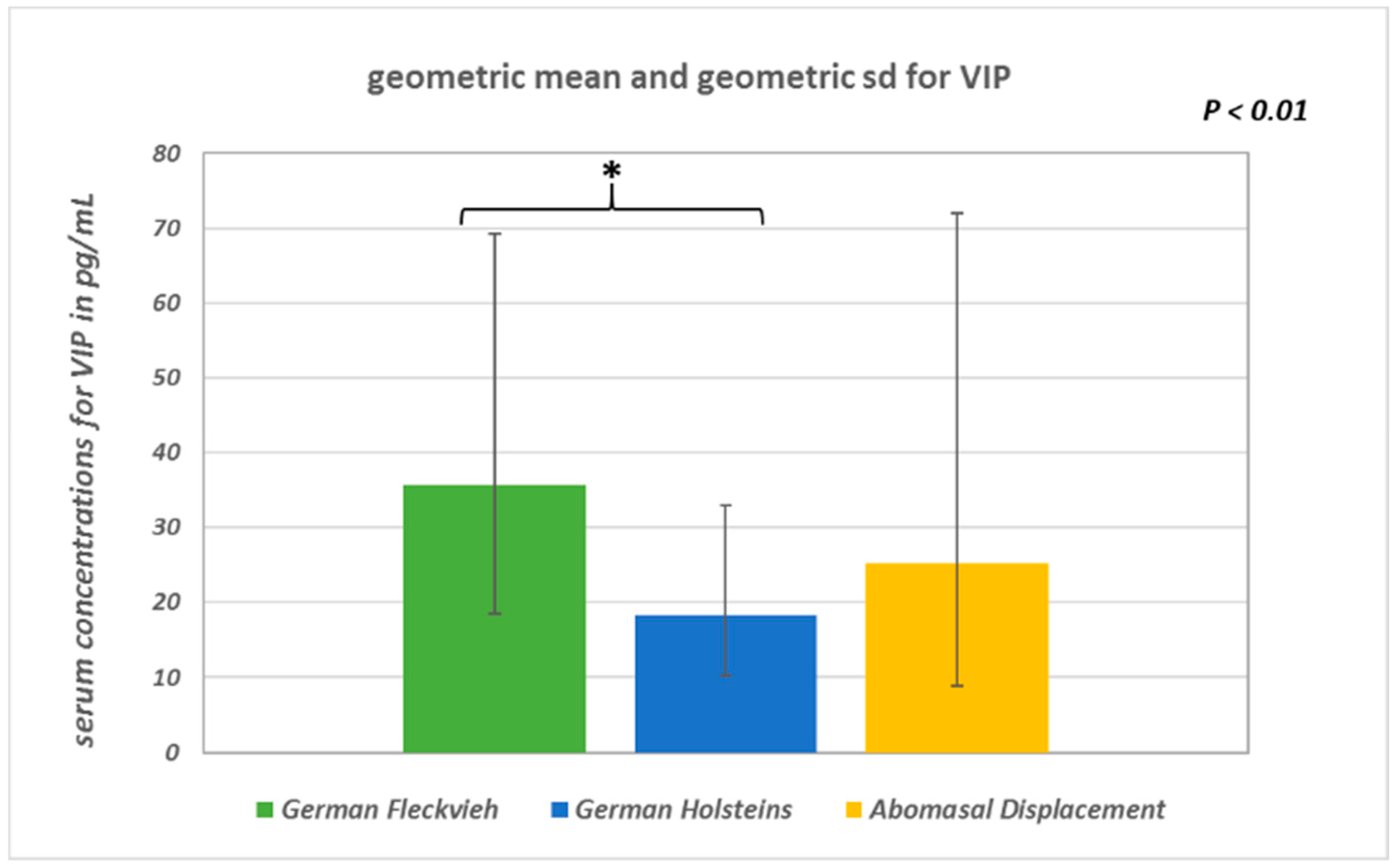 Vetsci 05 00103 g002 Vetsci 05 00103 g002
