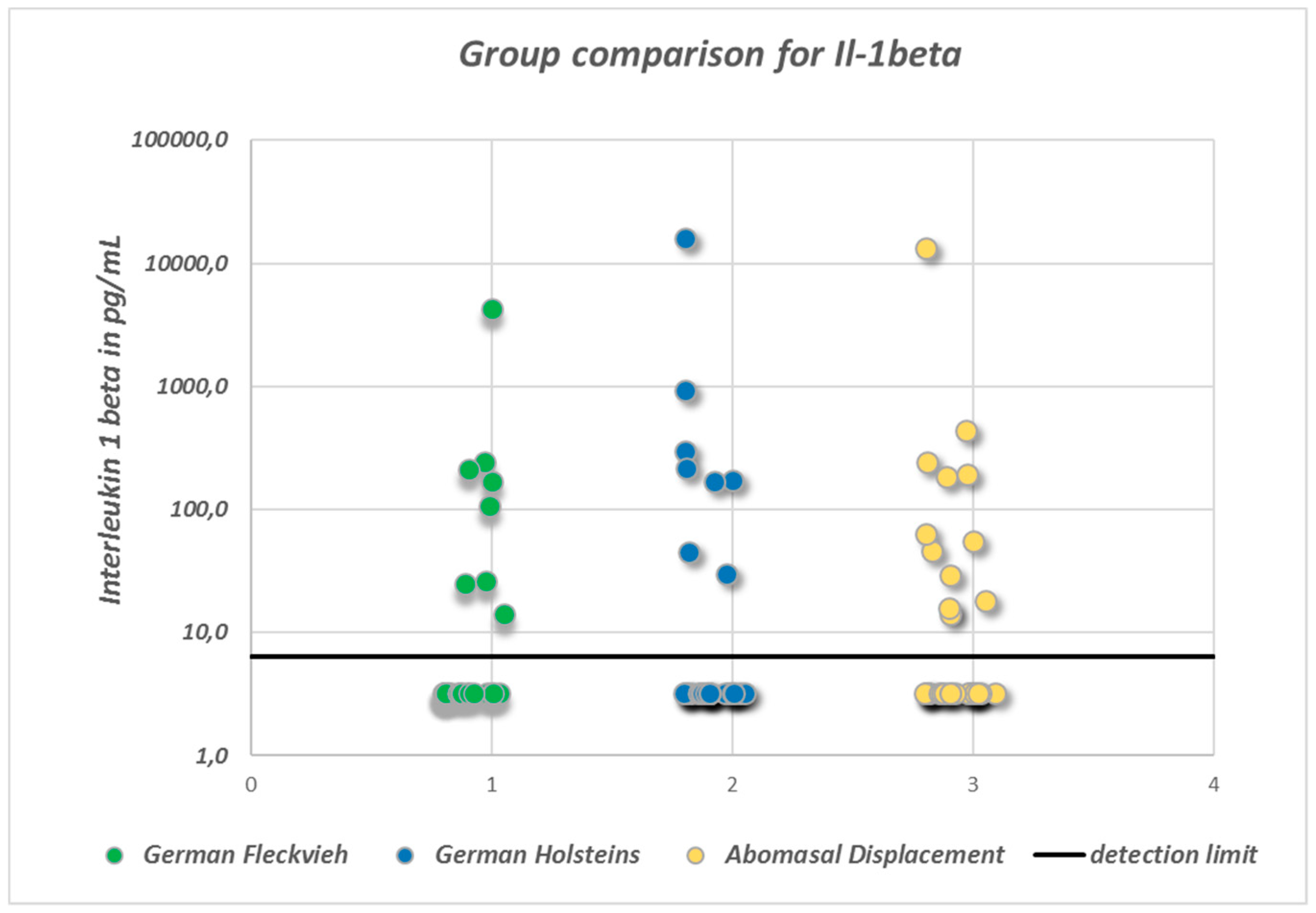 Vetsci 05 00103 g003 Vetsci 05 00103 g003