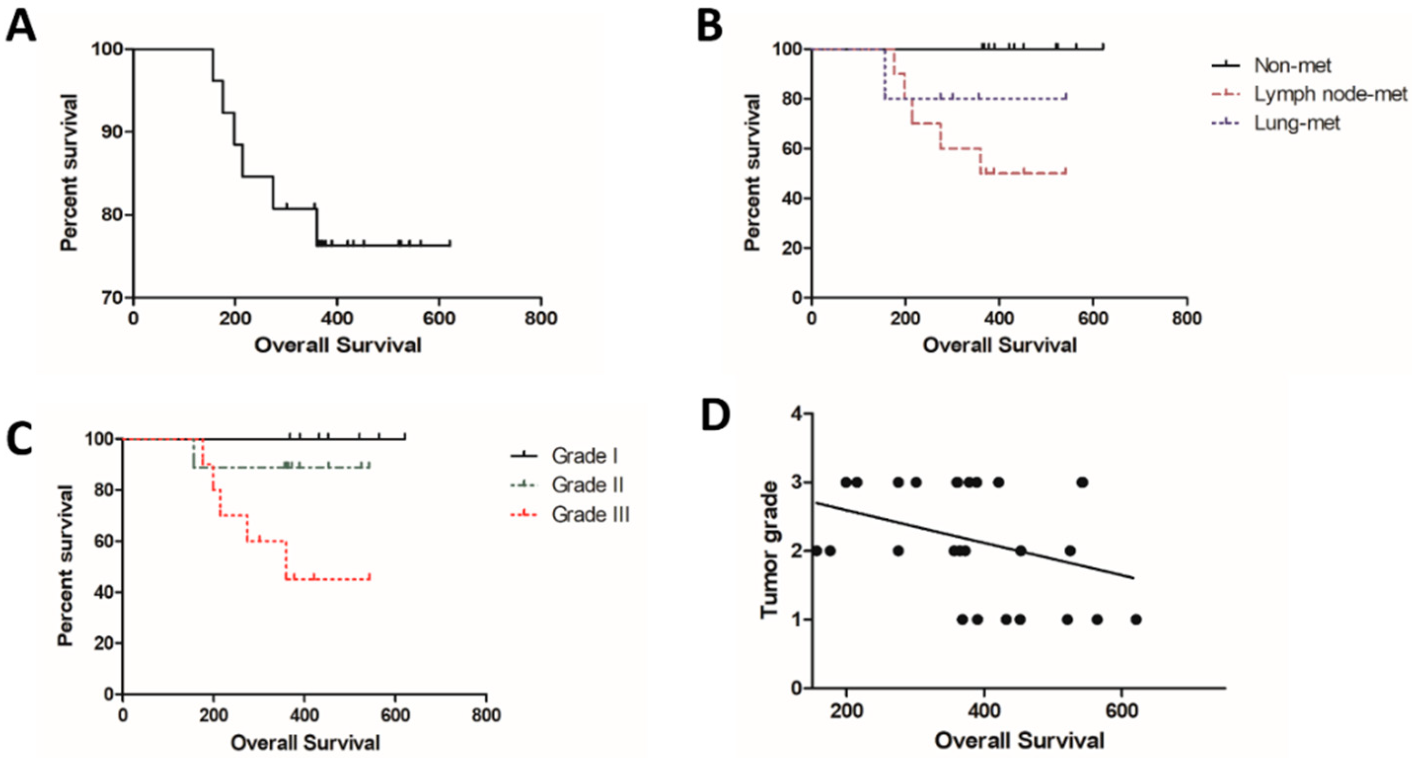 Vetsci 06 00003 g002
