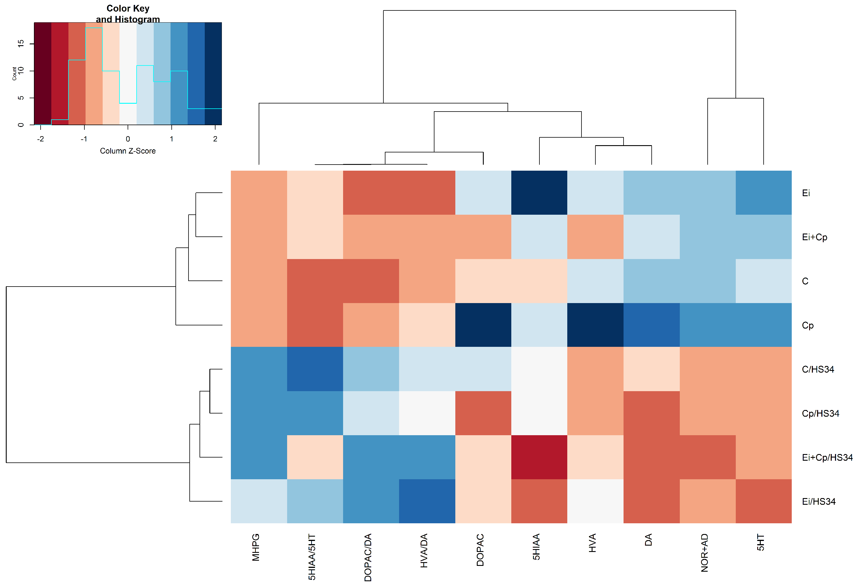 Vetsci 06 00004 g005