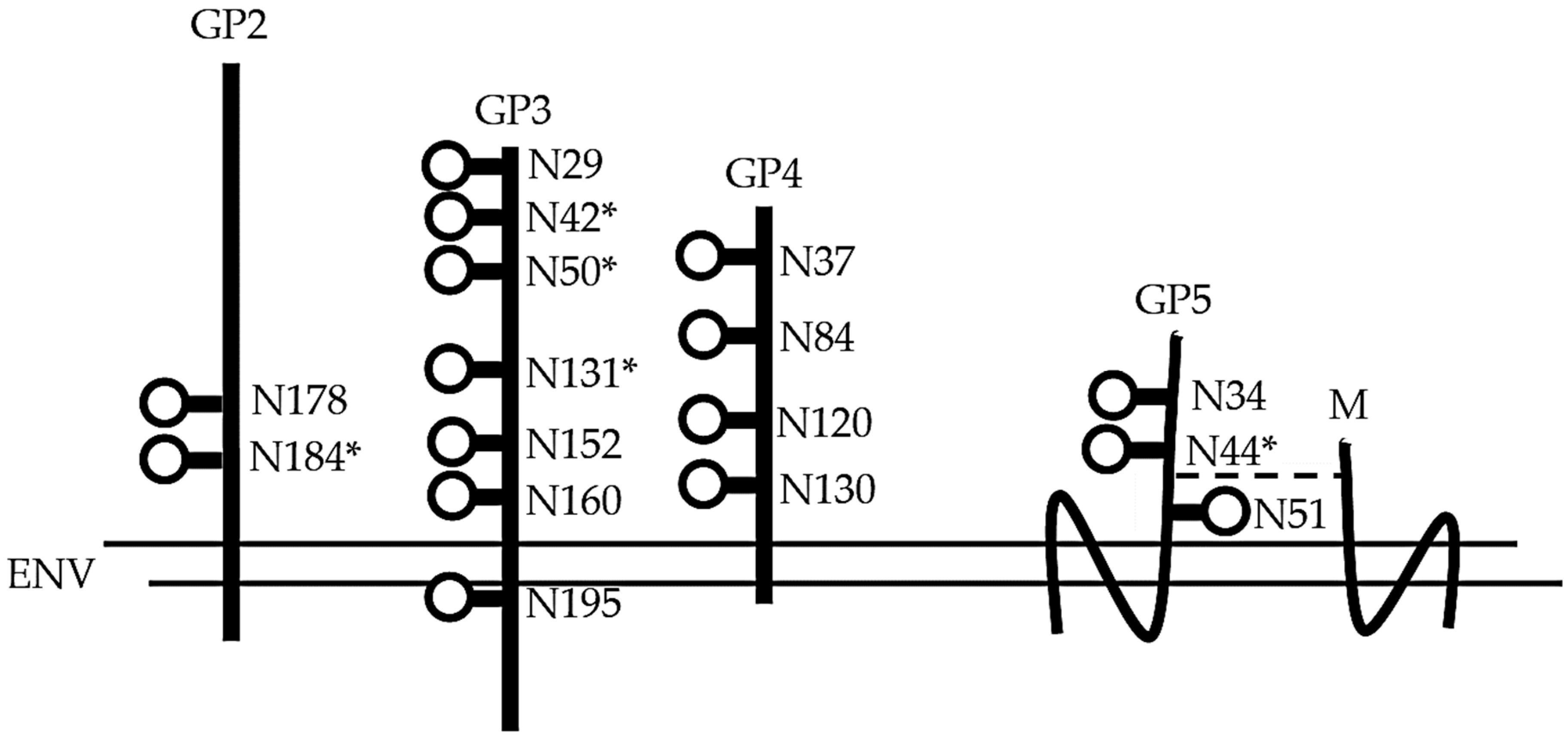 Vetsci 06 00009 g001 Vetsci 06 00009 g001