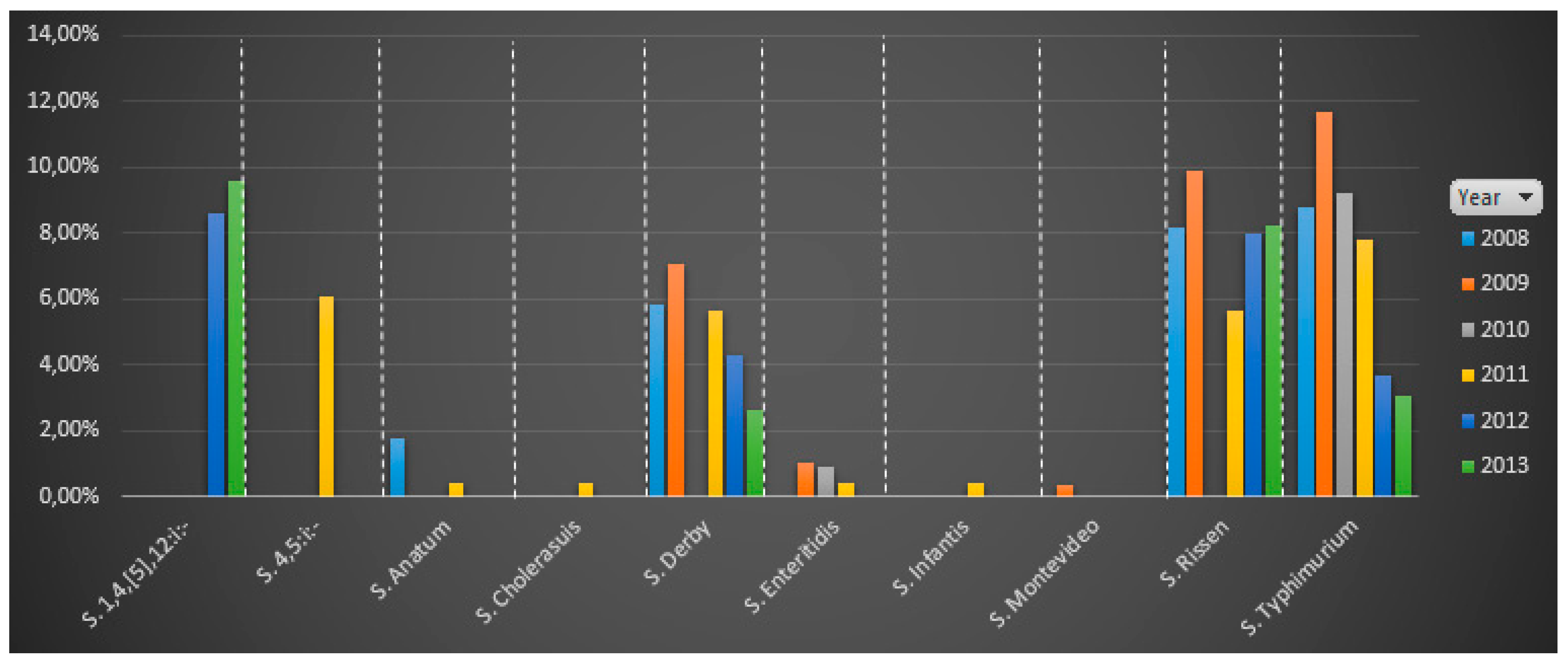 Vetsci 06 00020 g002