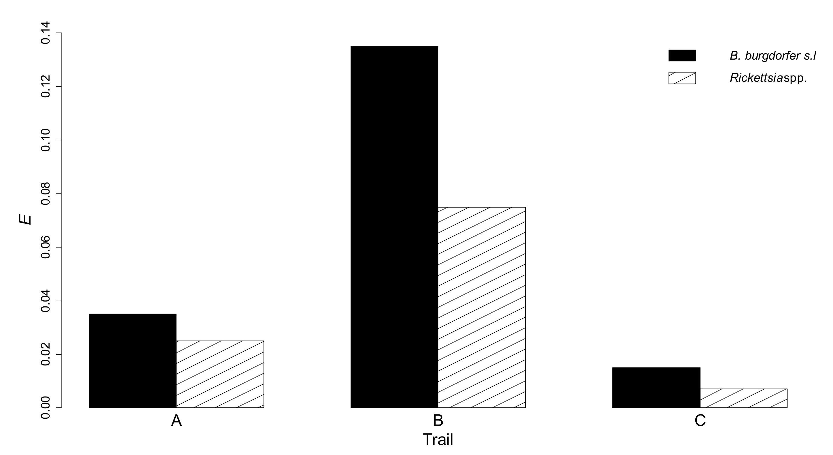 Vetsci 06 00028 g004 Vetsci 06 00028 g004