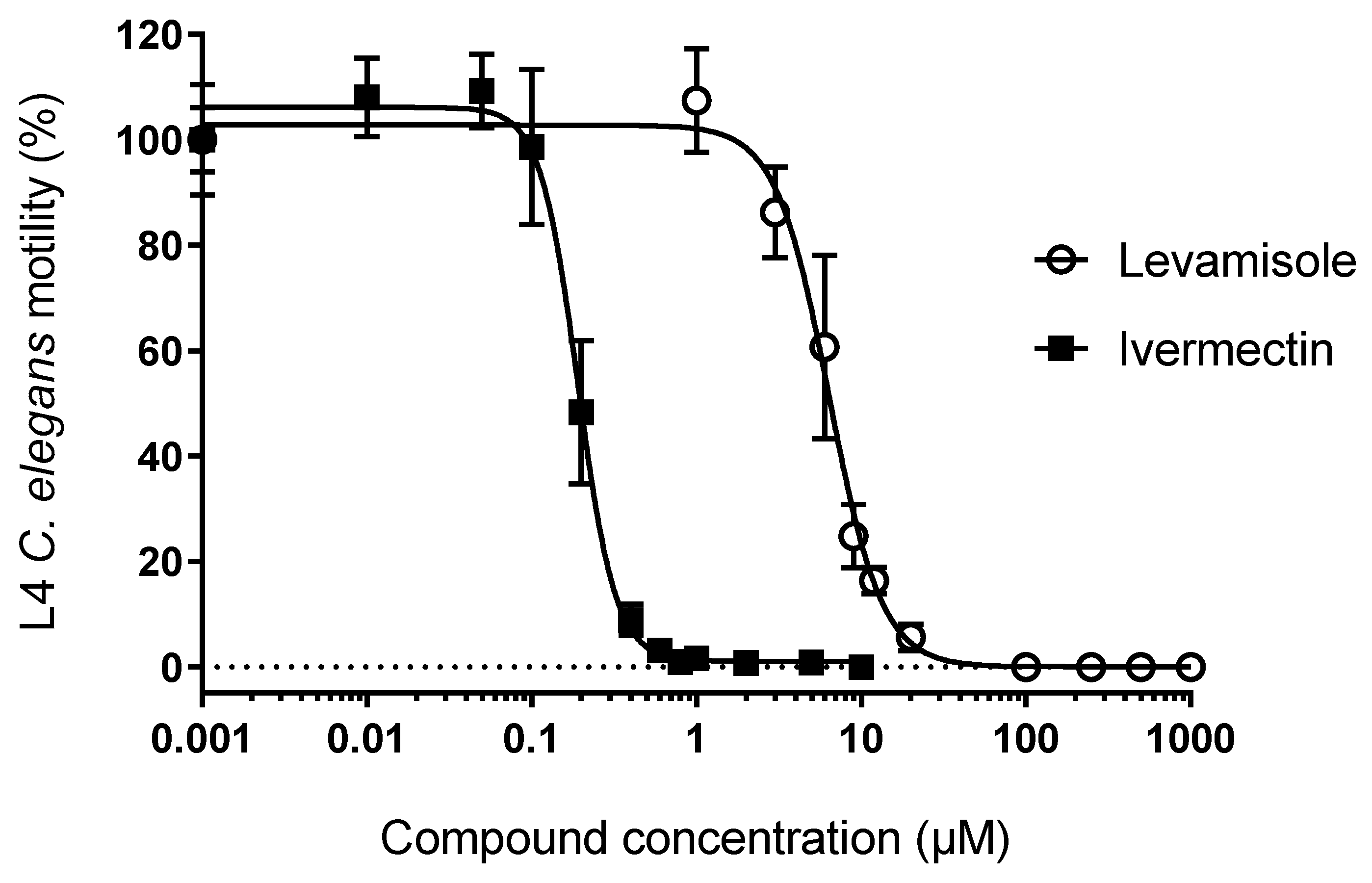 Vetsci 06 00029 g003