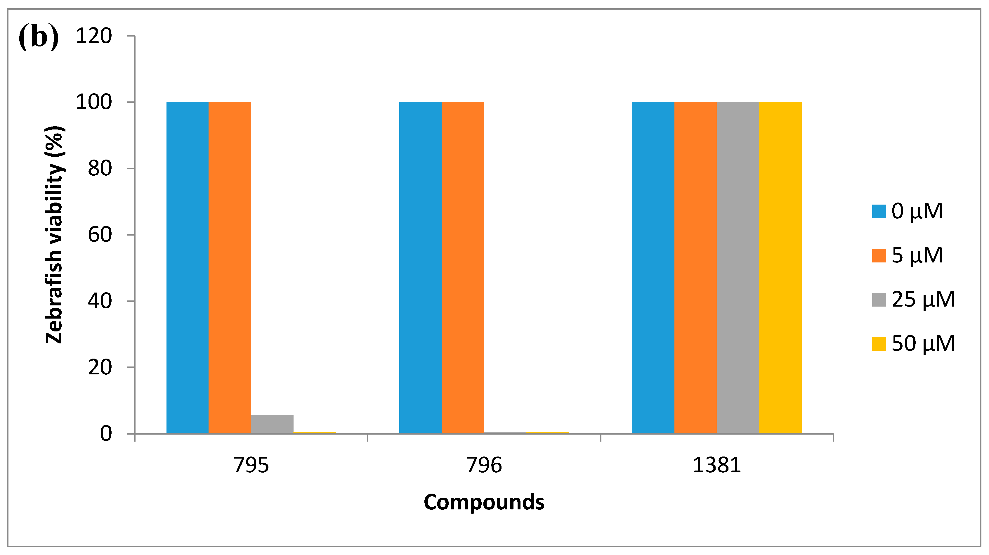 Vetsci 06 00029 g005b