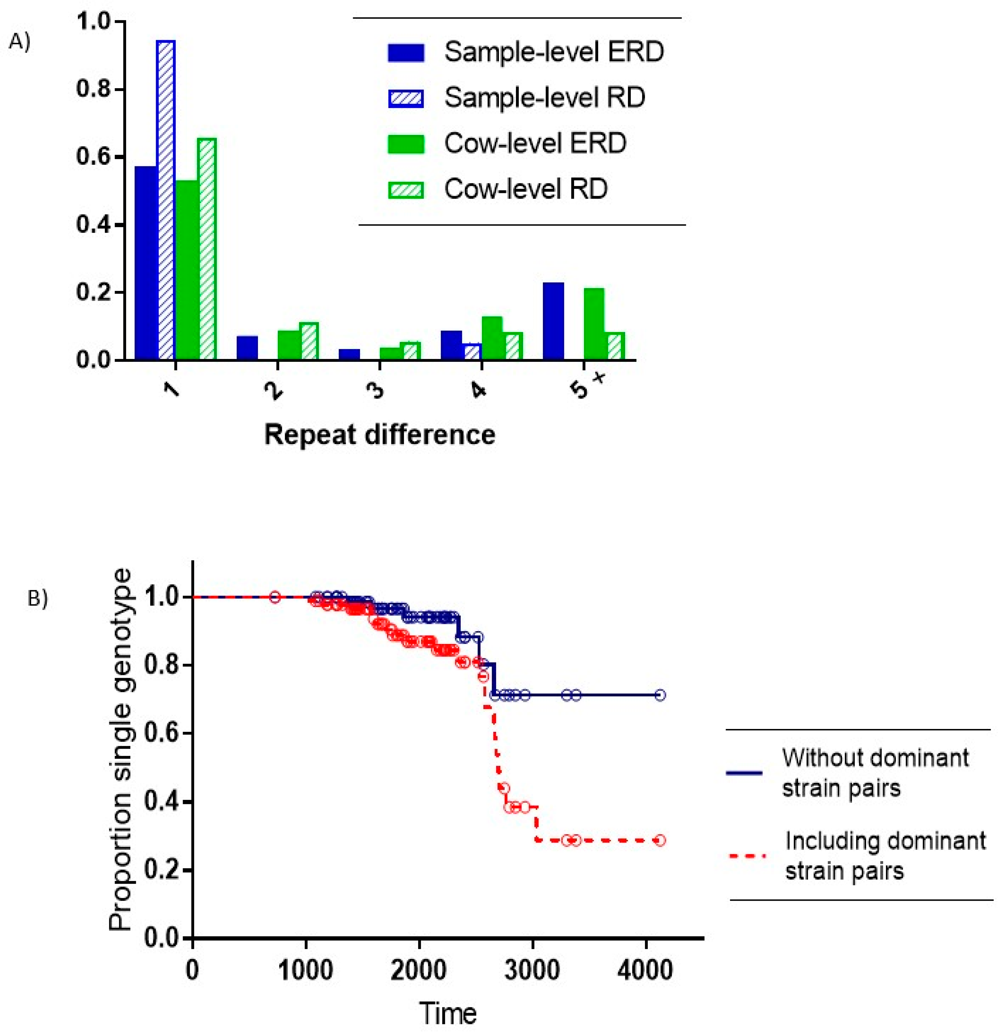 Vetsci 06 00032 g003 Vetsci 06 00032 g003