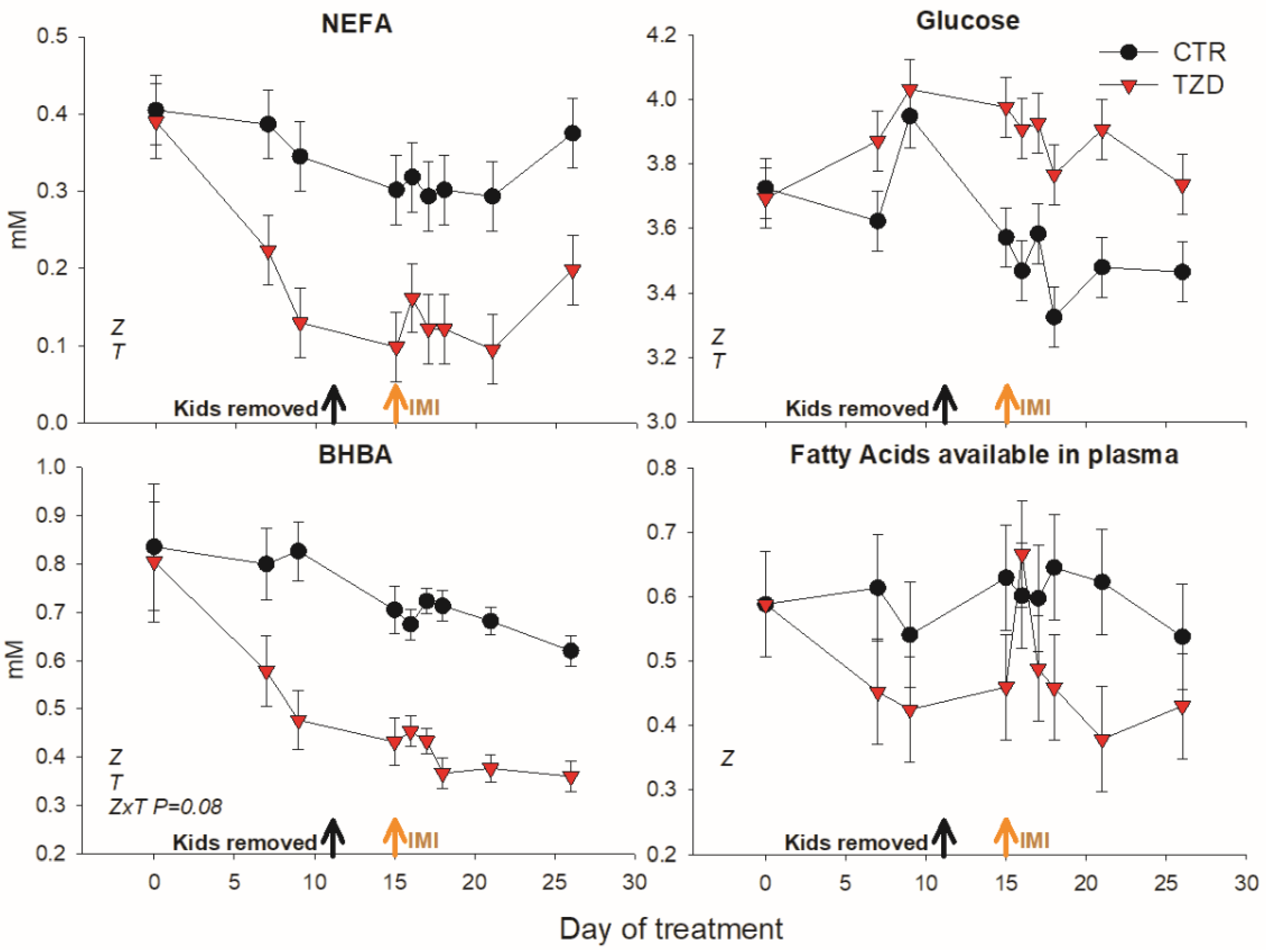 Vetsci 06 00045 g003
