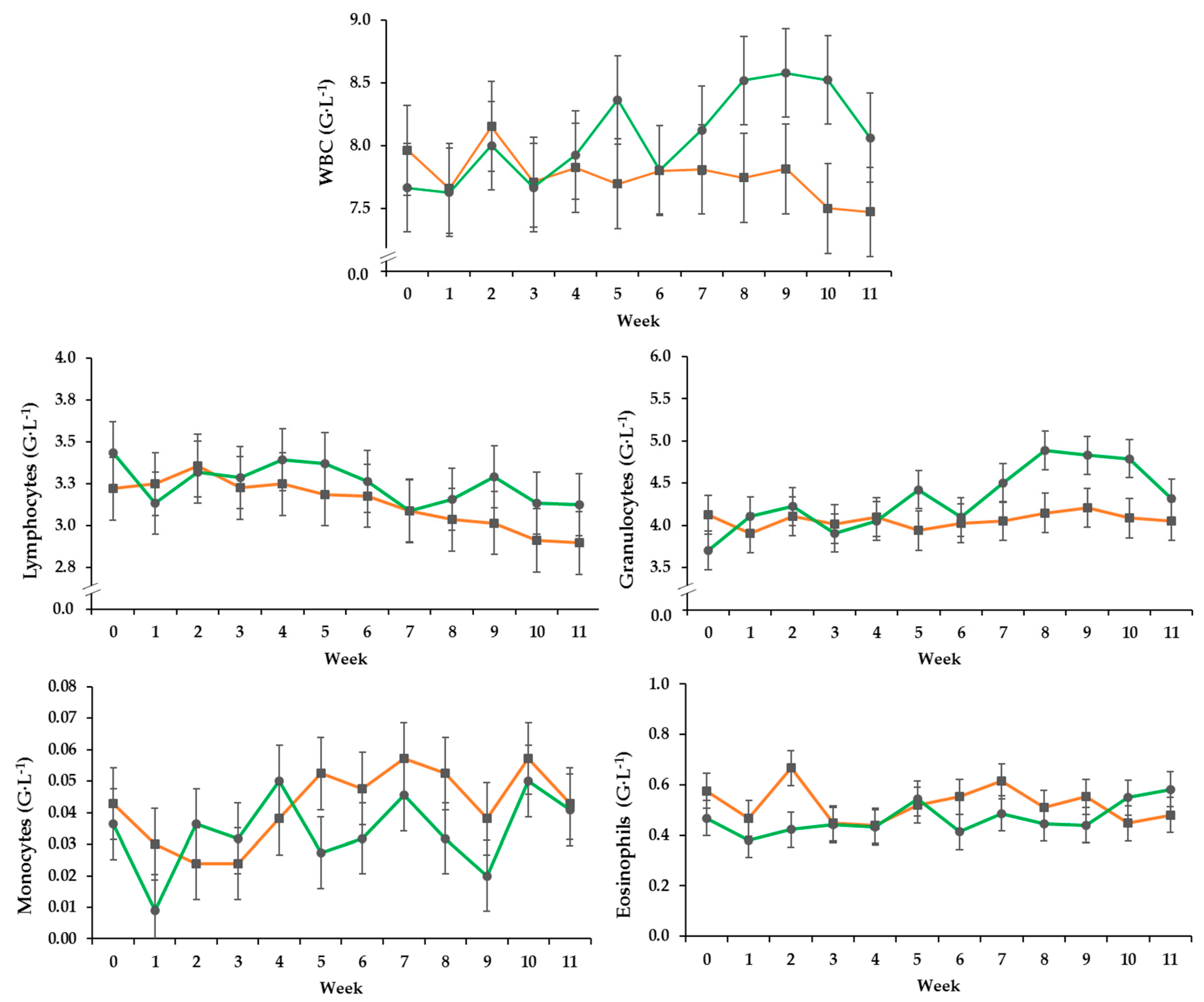 Vetsci 06 00047 g001