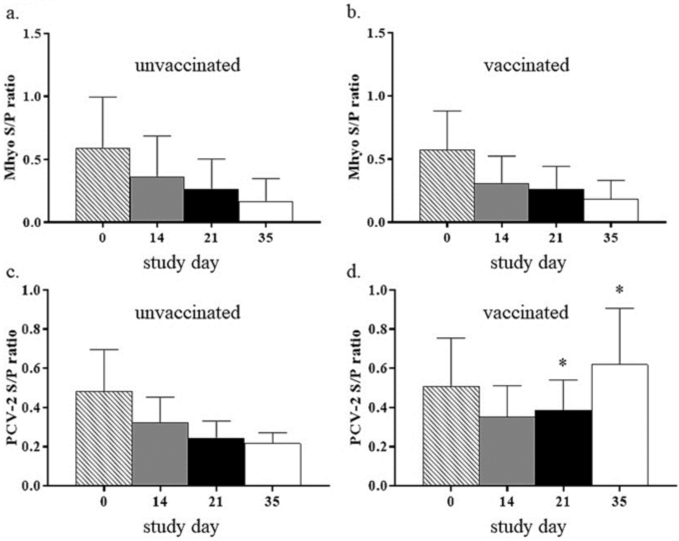 Vetsci 06 00051 g001
