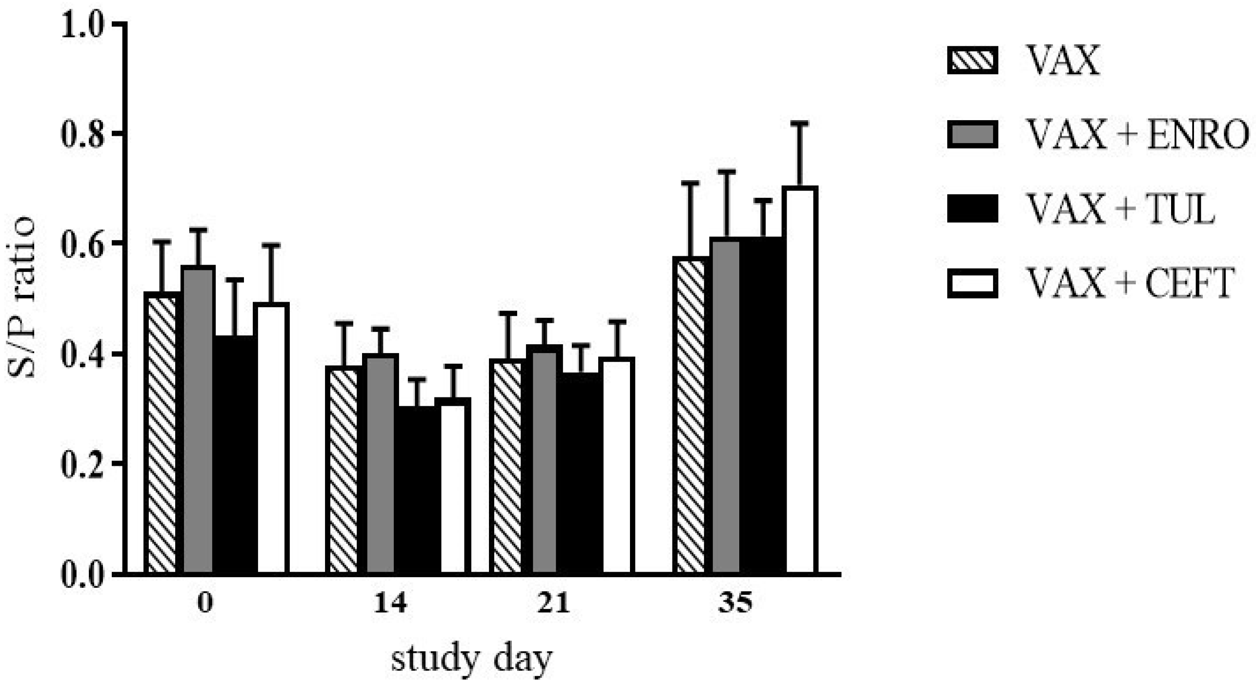 Vetsci 06 00051 g002