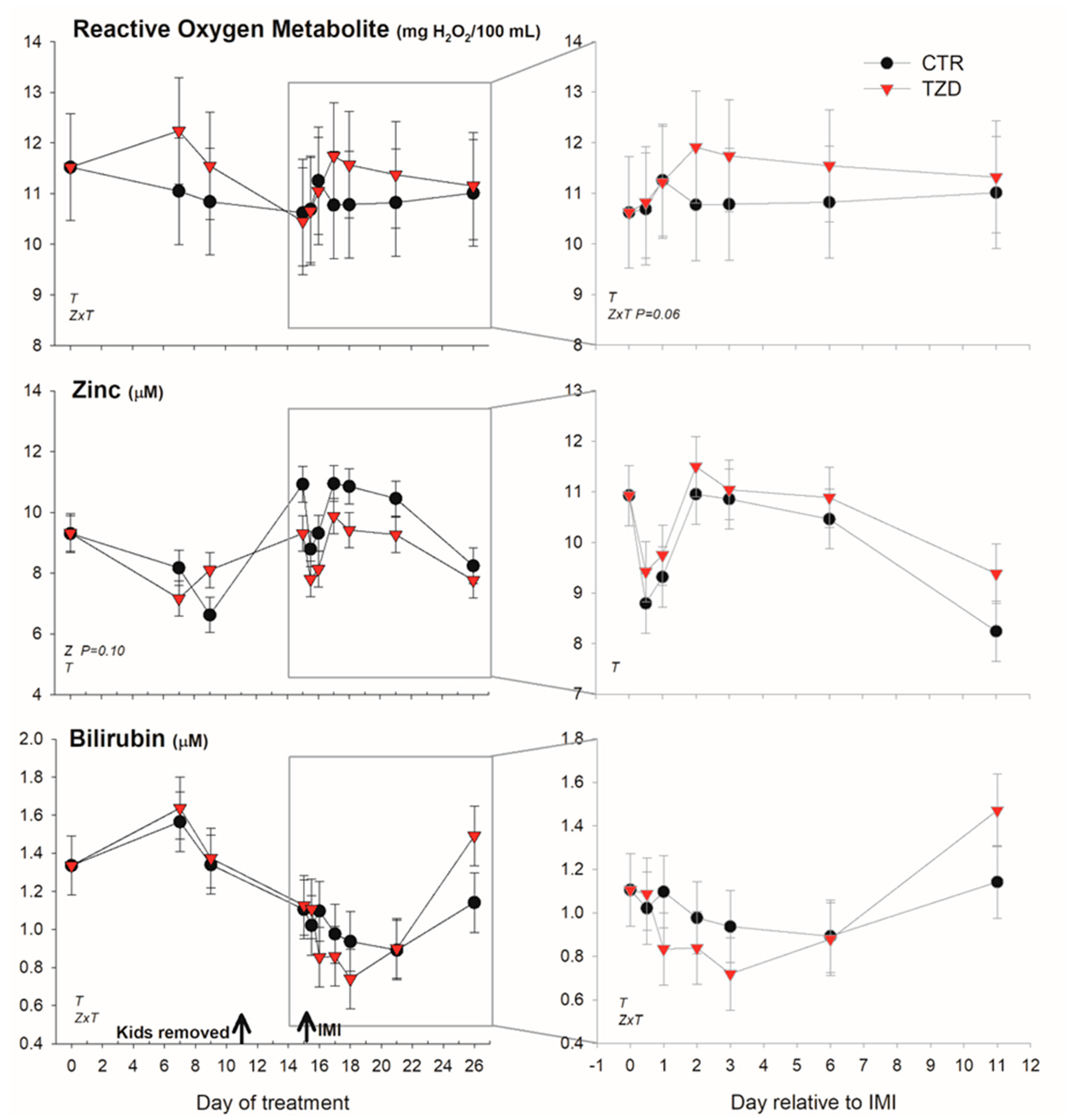 Vetsci 06 00052 g005