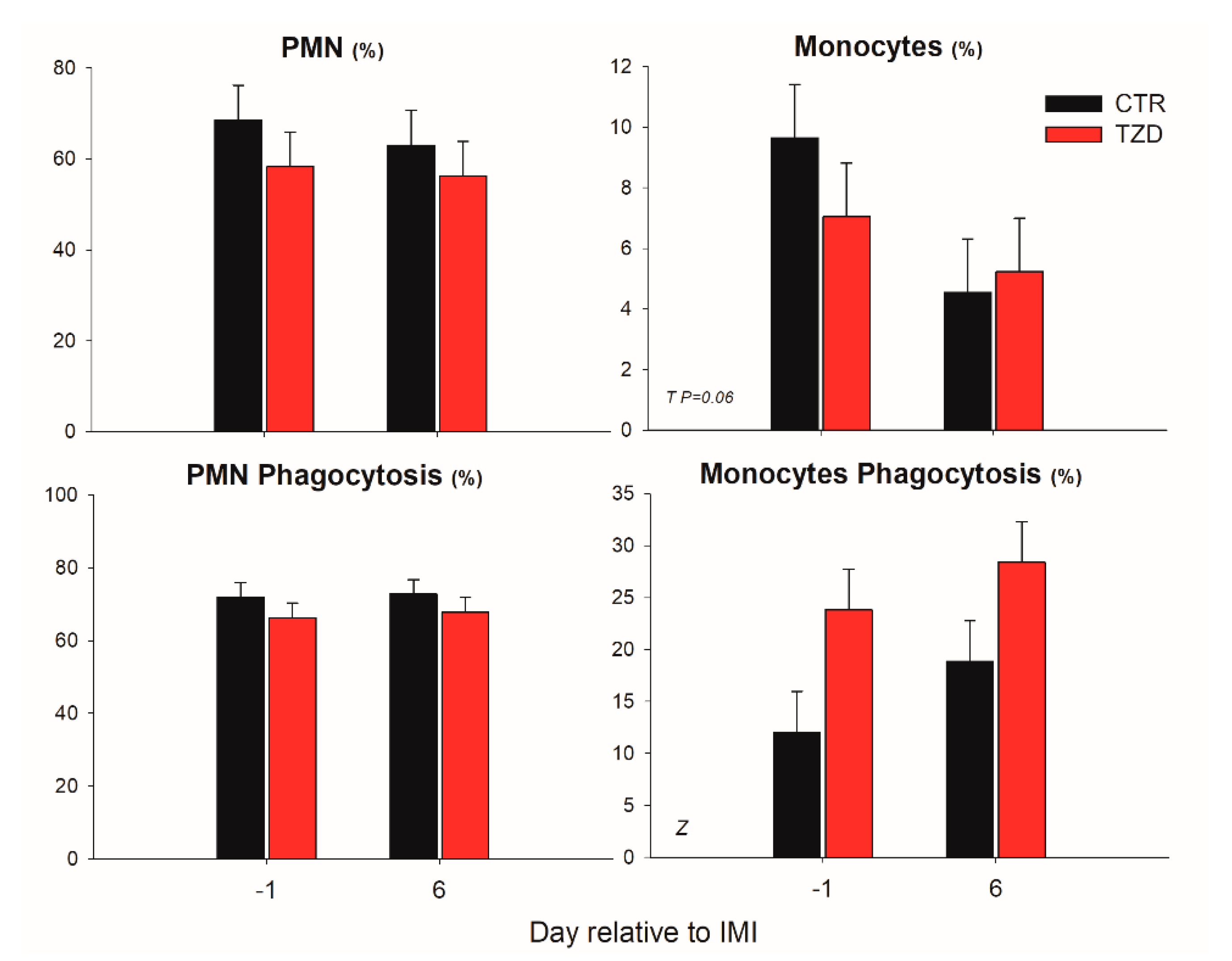 Vetsci 06 00052 g006