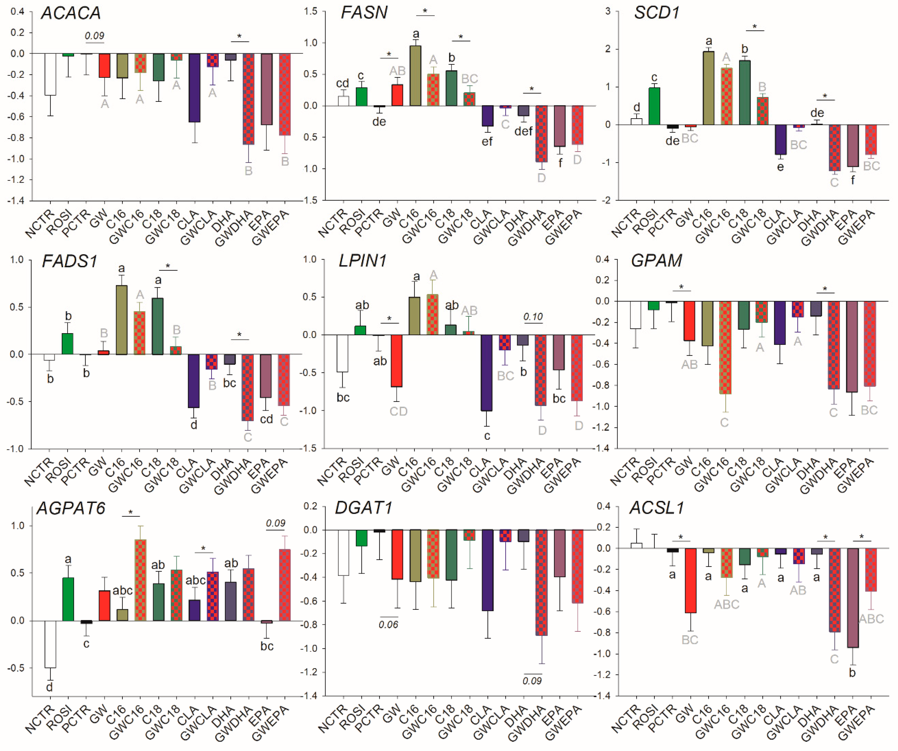 Vetsci 06 00054 g001