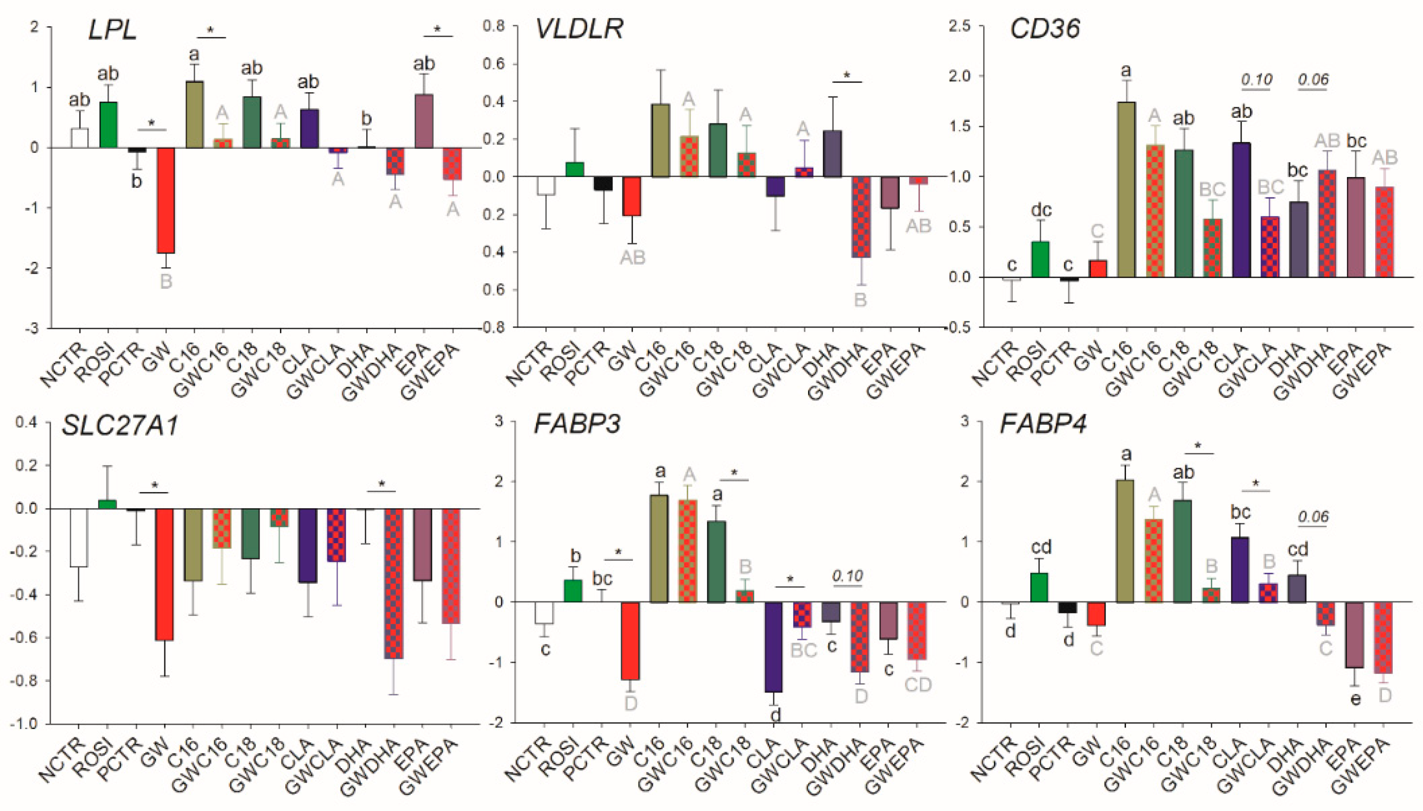 Vetsci 06 00054 g002