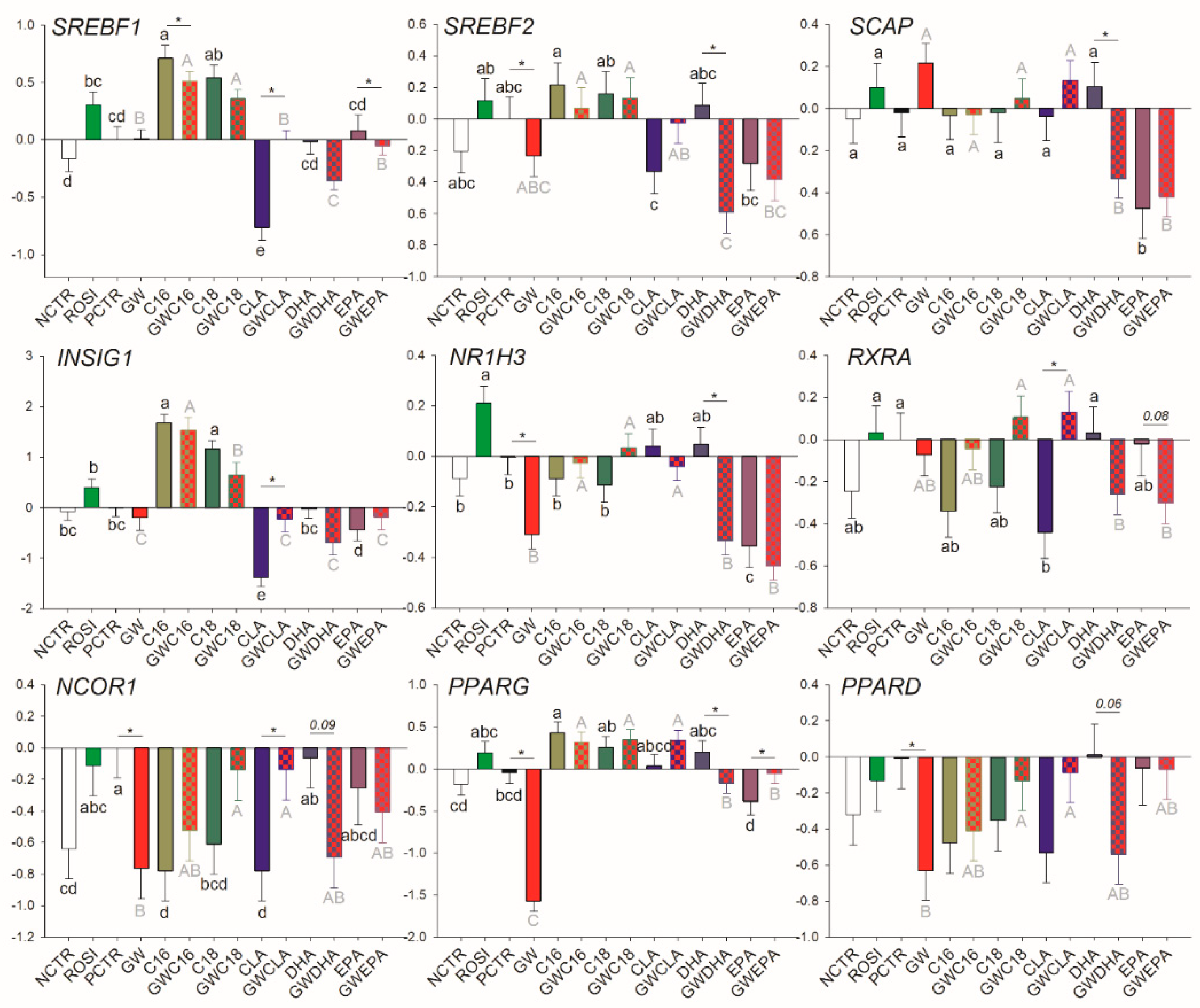 Vetsci 06 00054 g003