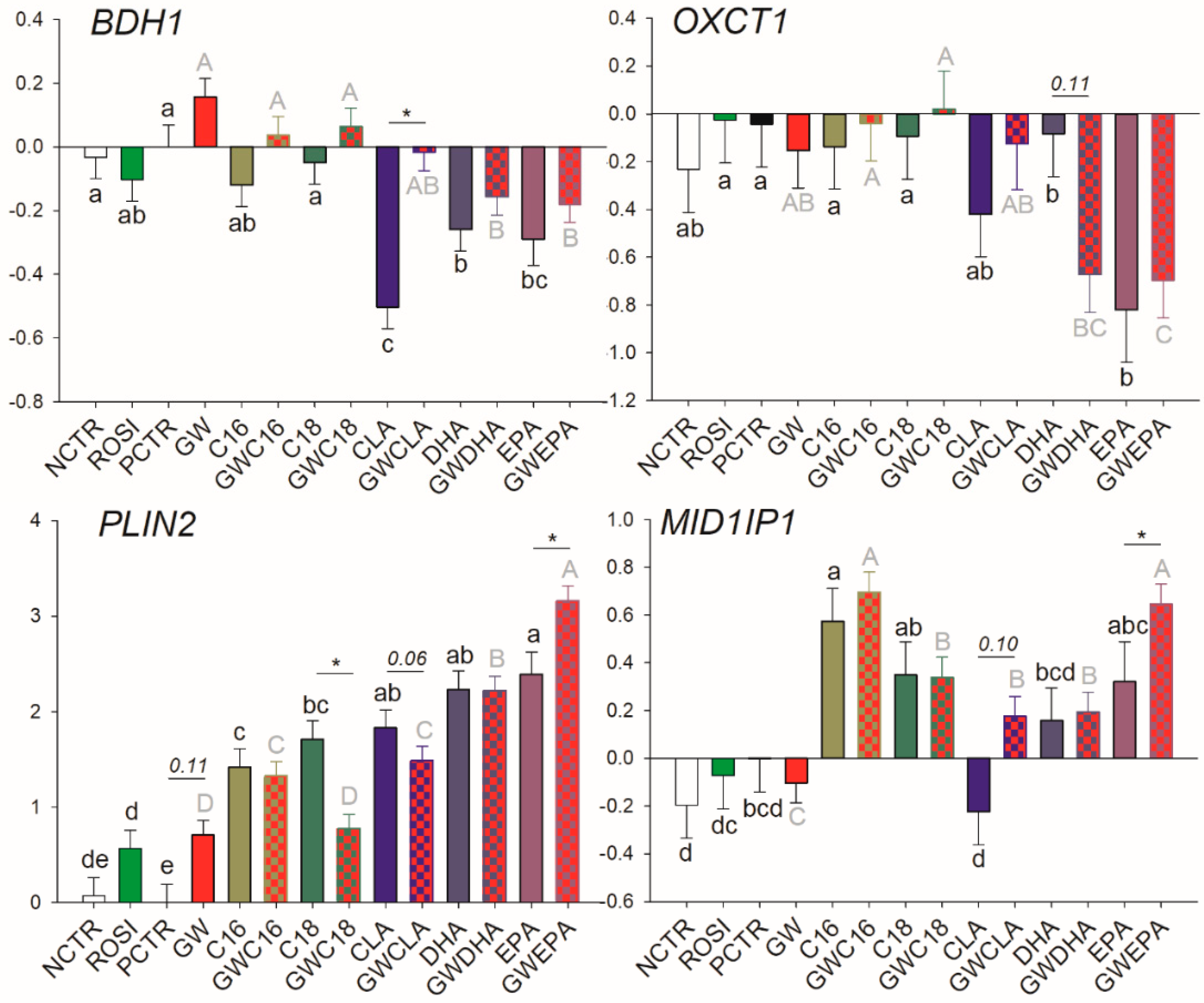 Vetsci 06 00054 g004