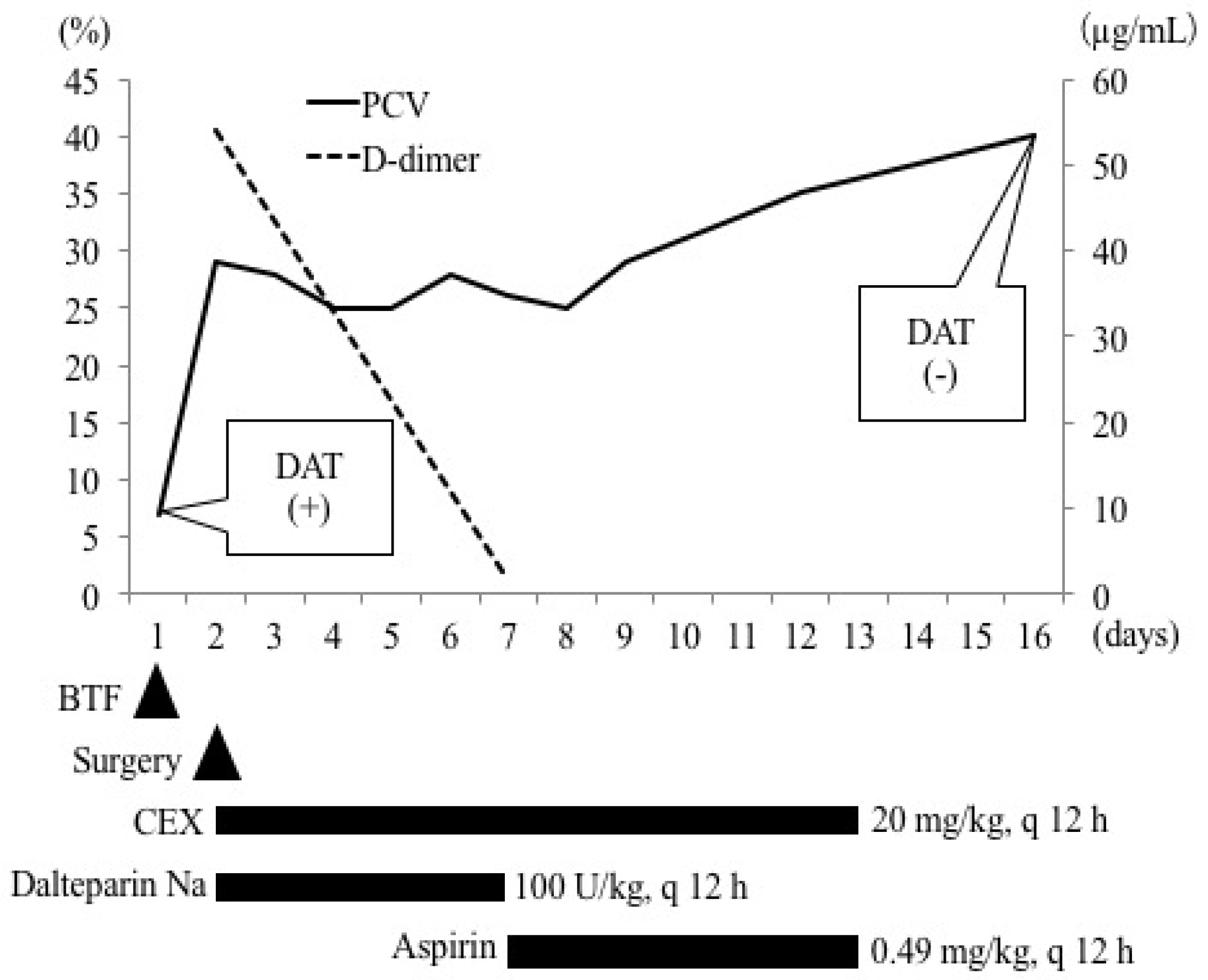 Vetsci 06 00055 g003