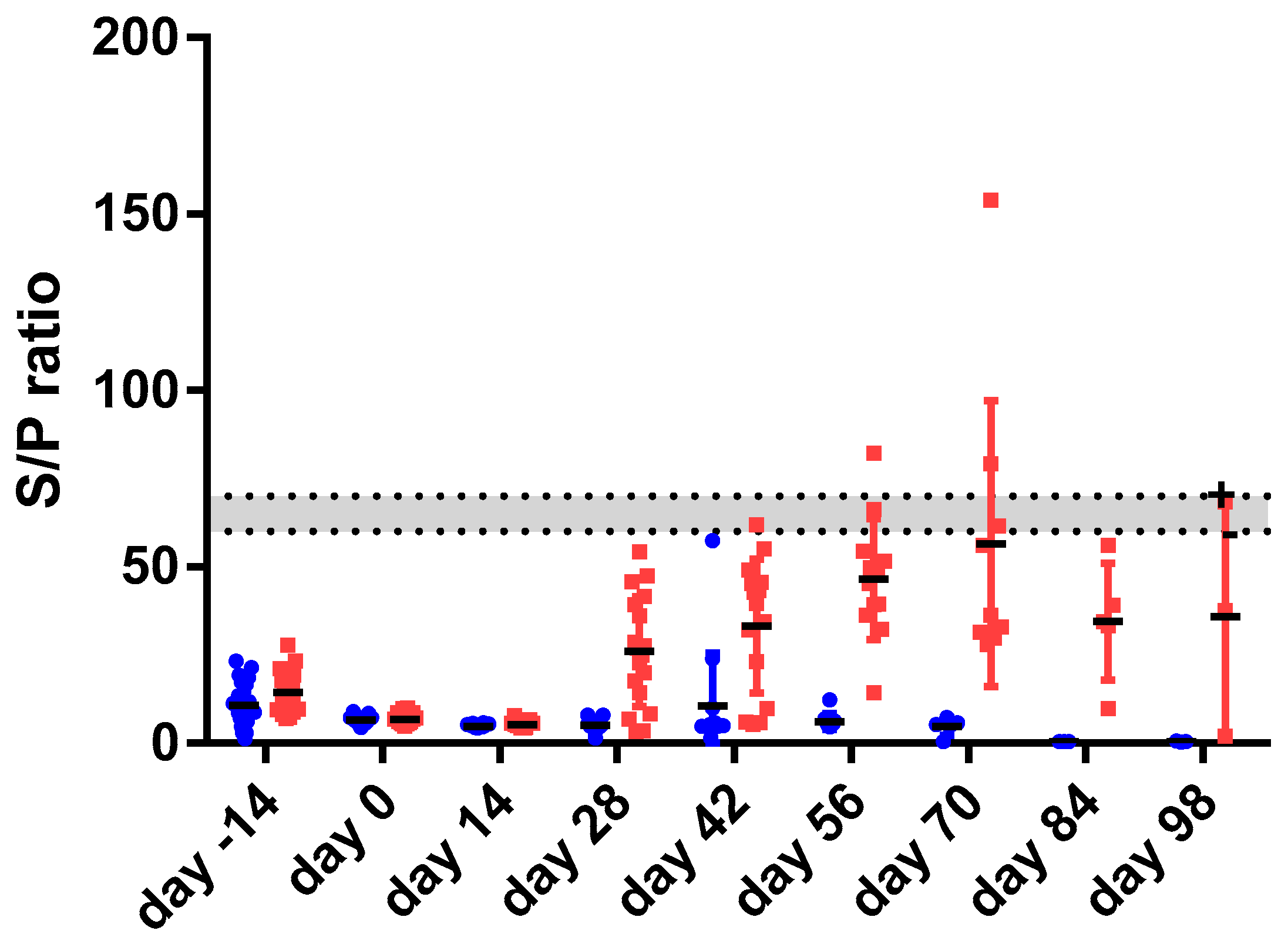 Vetsci 06 00062 g002