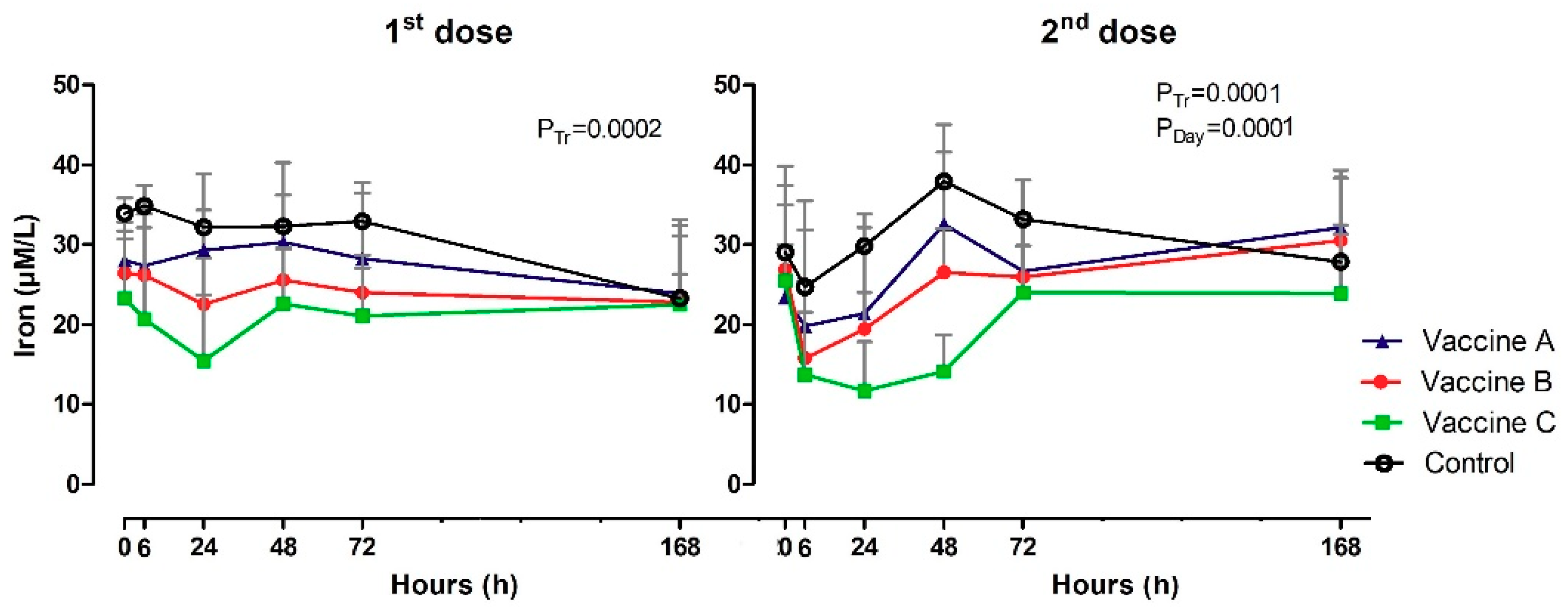 Vetsci 06 00069 g005