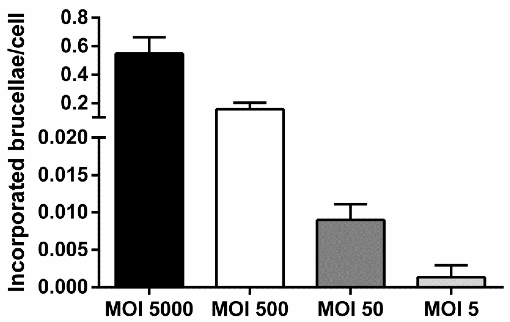 Vetsci 06 00071 g003