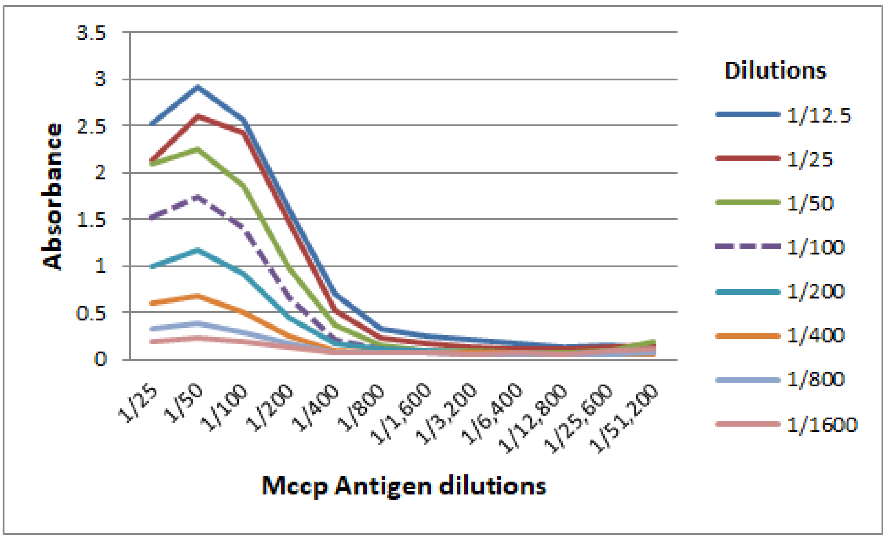 Vetsci 06 00082 g001