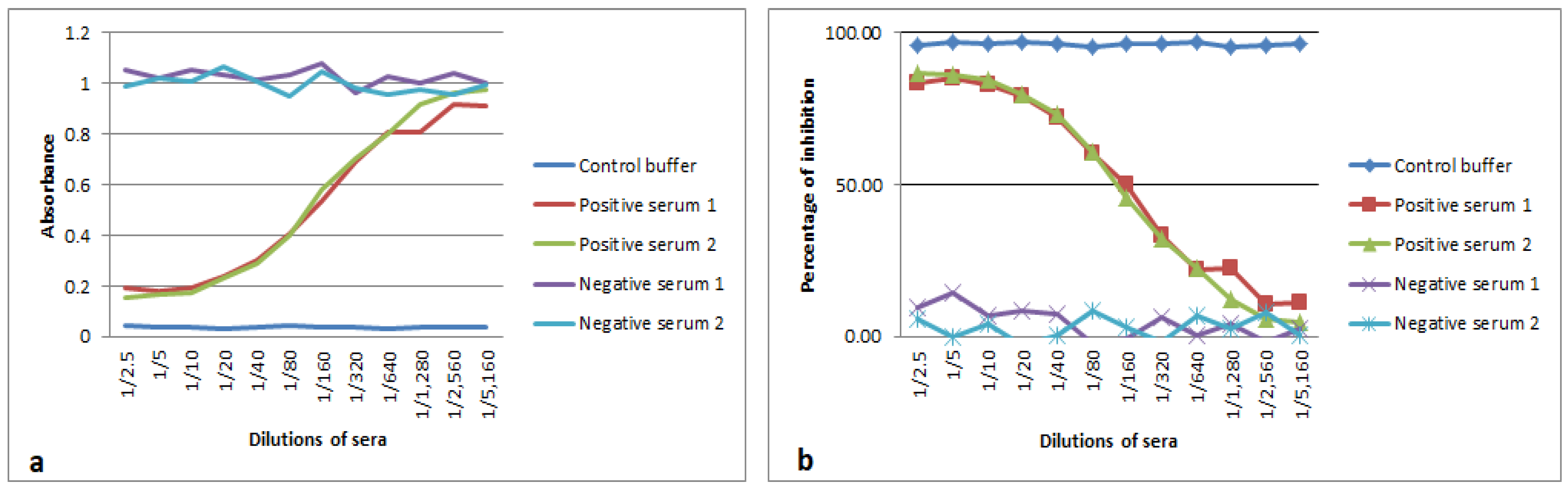 Vetsci 06 00082 g003