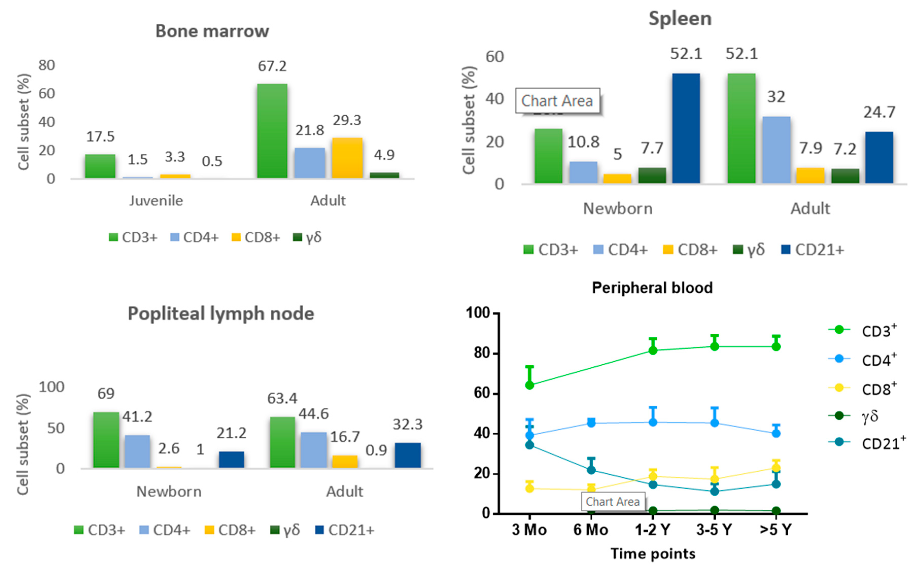 Vetsci 06 00083 g002