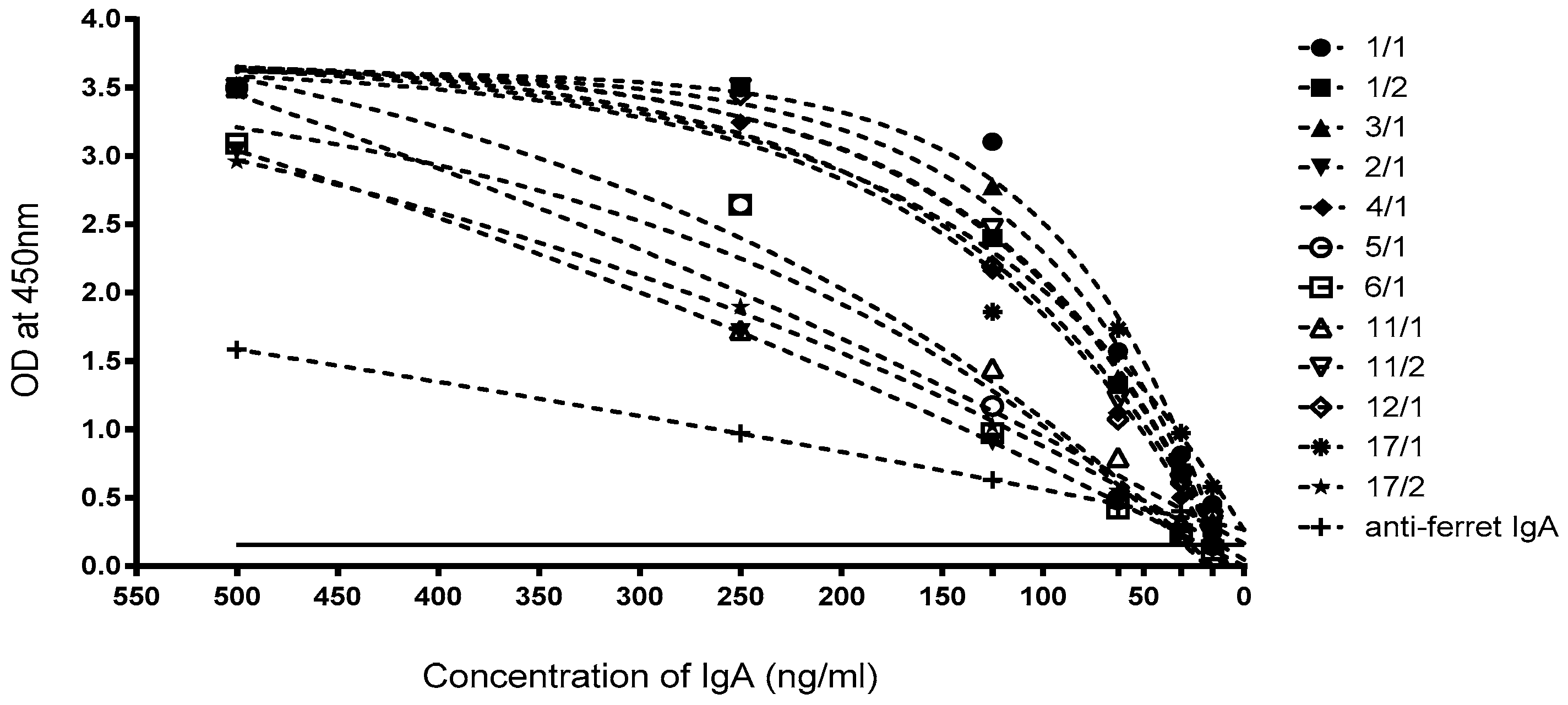 Vetsci 06 00089 g003