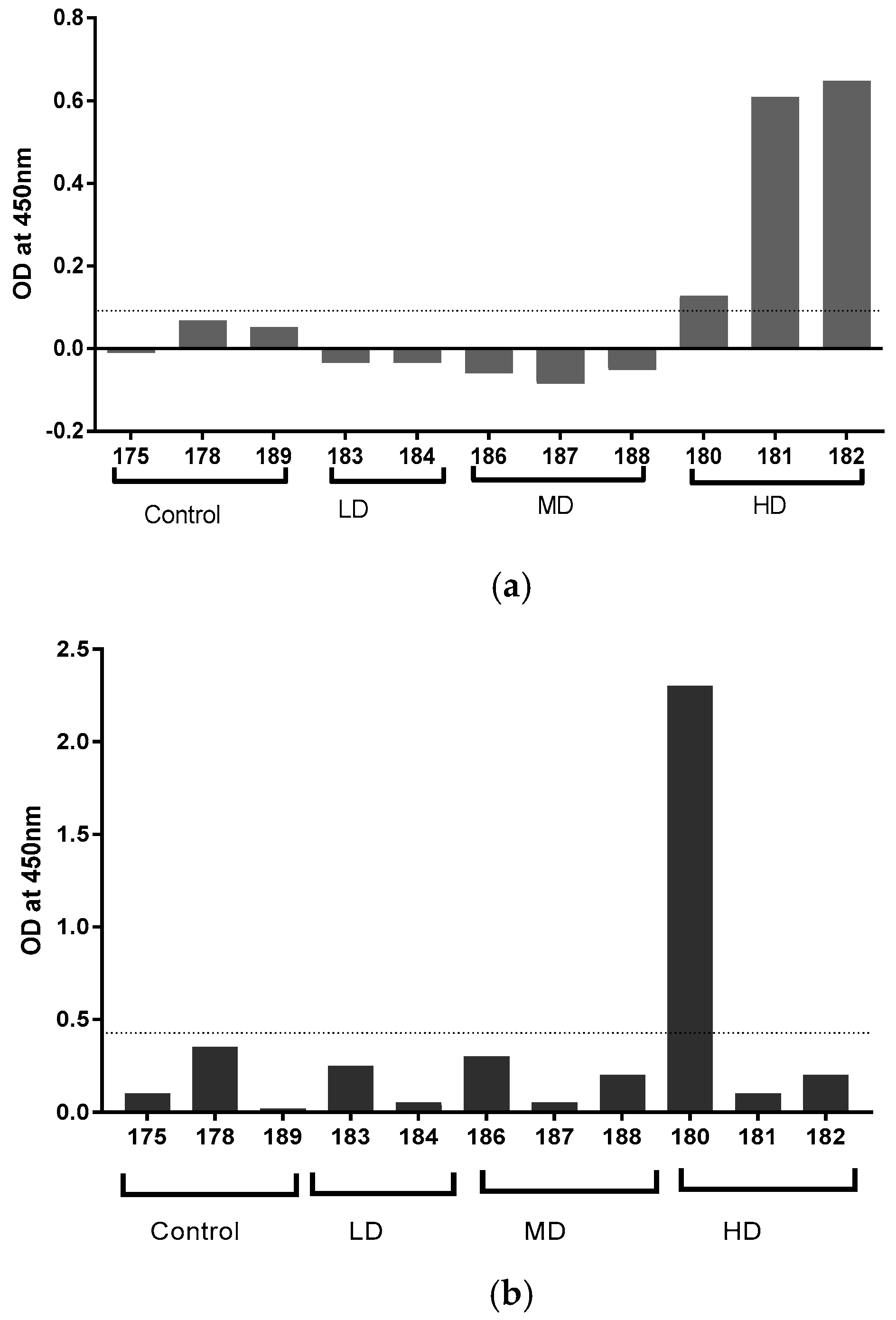 Vetsci 06 00089 g004